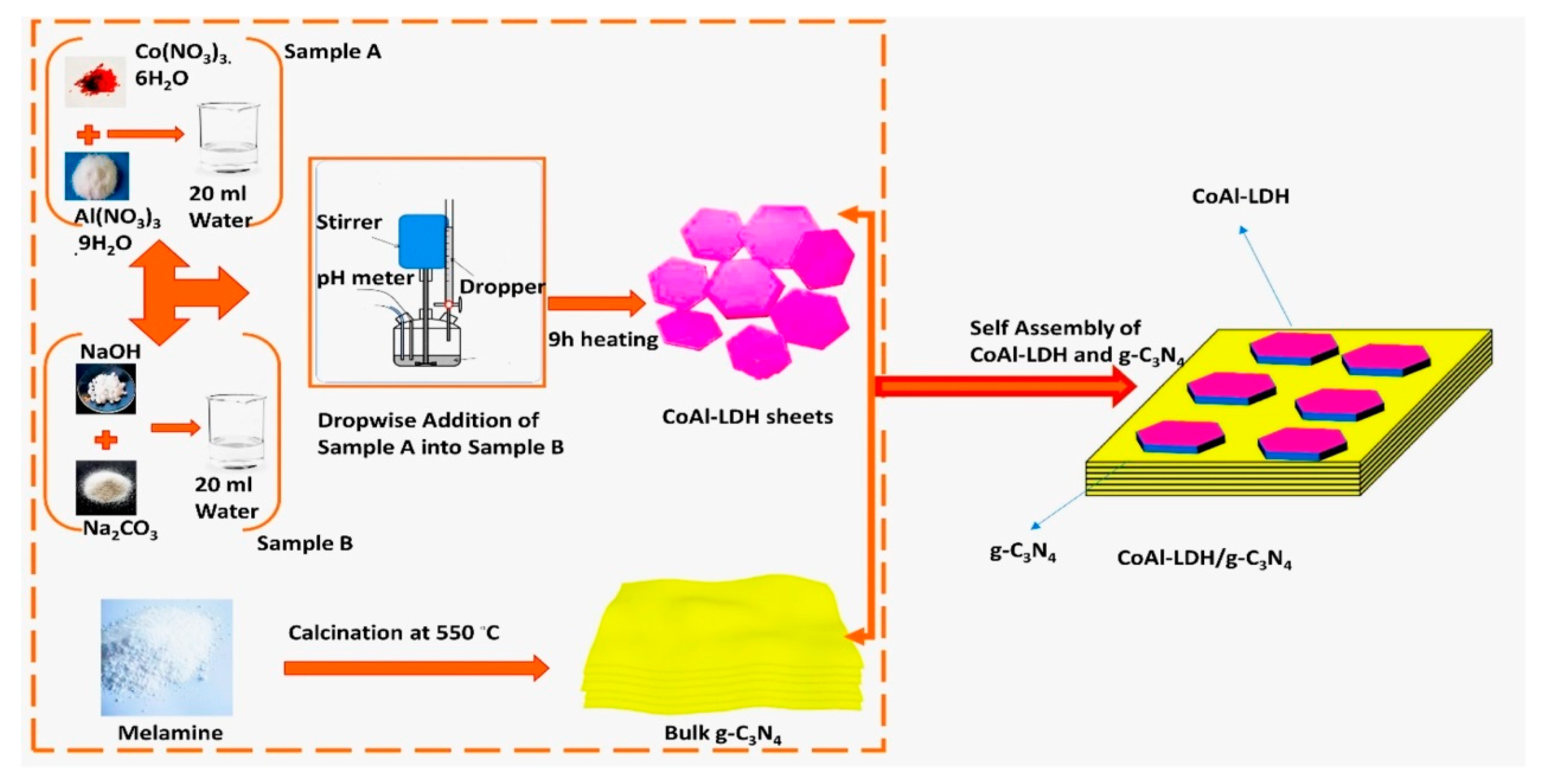 Nanomaterials 13 03066 g002