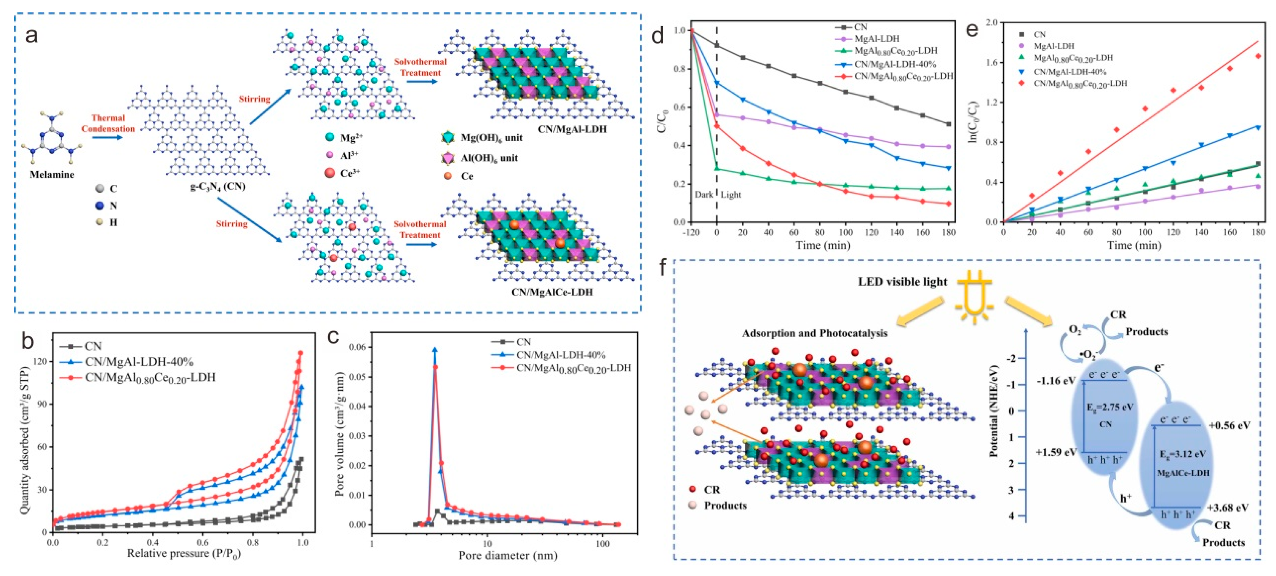 Nanomaterials 13 03066 g007