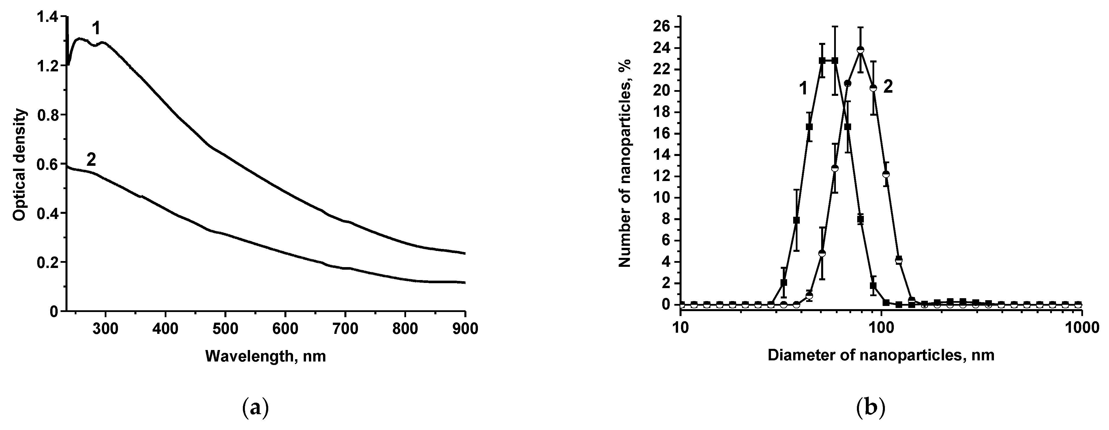 Nanomaterials 13 03074 g003