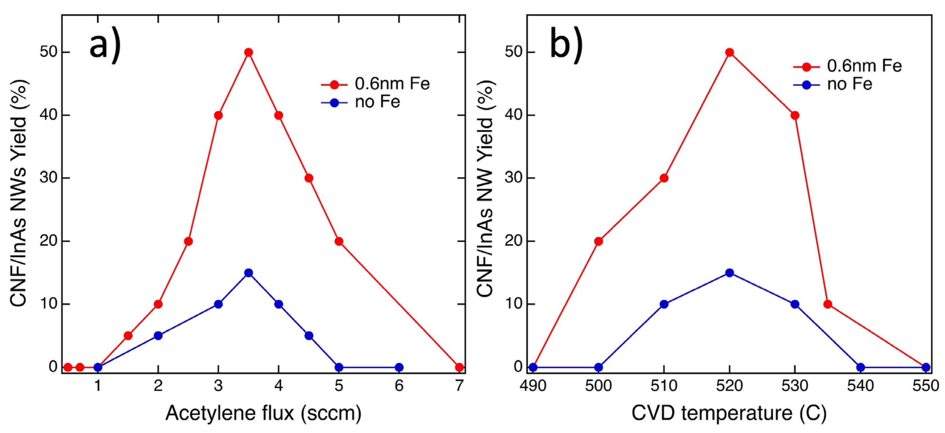 Nanomaterials 13 03083 g005