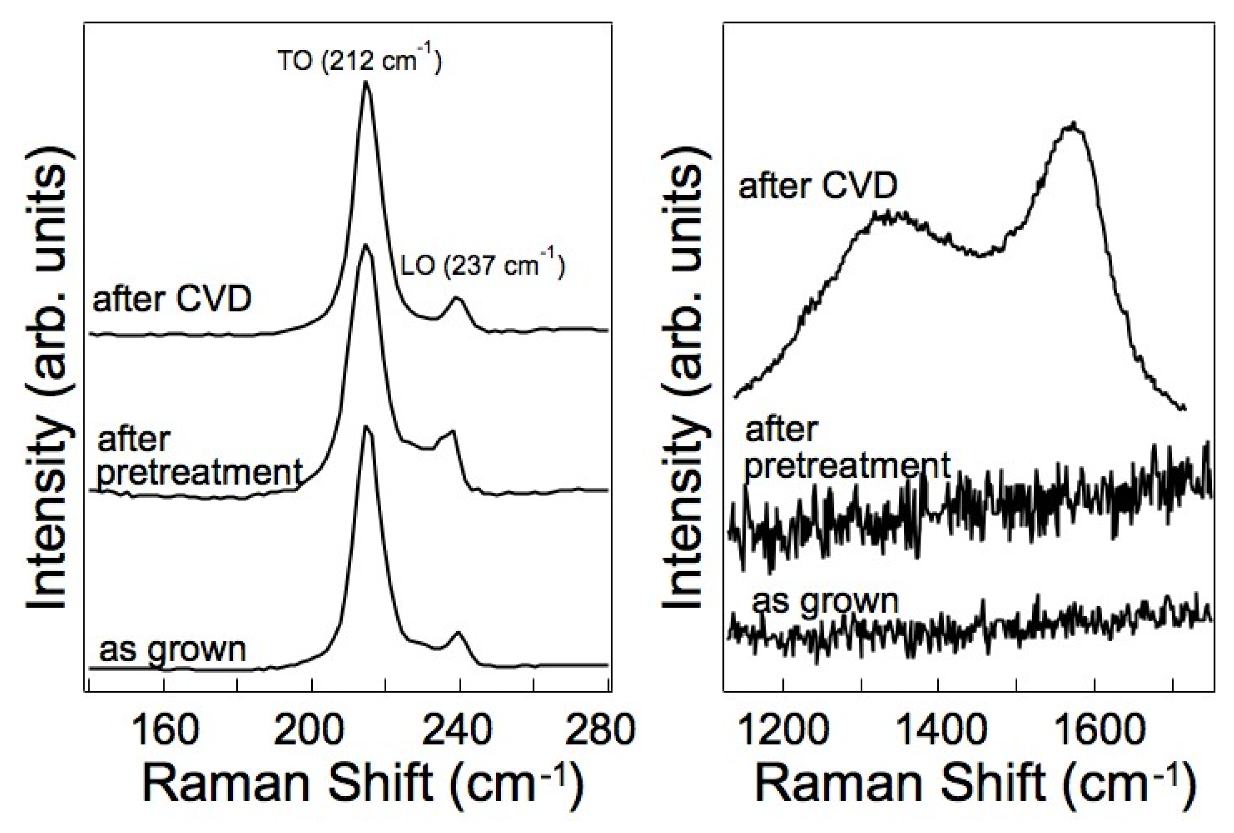Nanomaterials 13 03083 g007