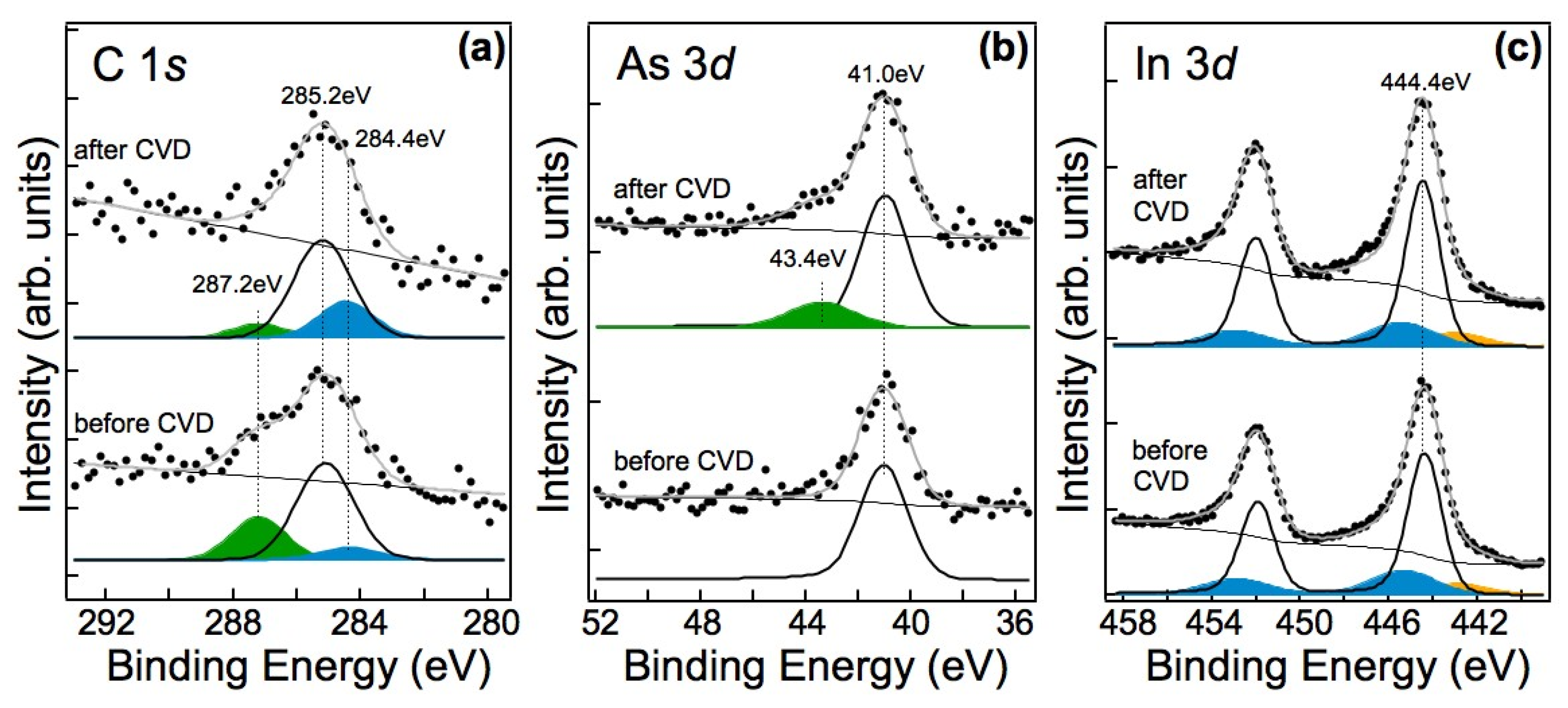 Nanomaterials 13 03083 g008