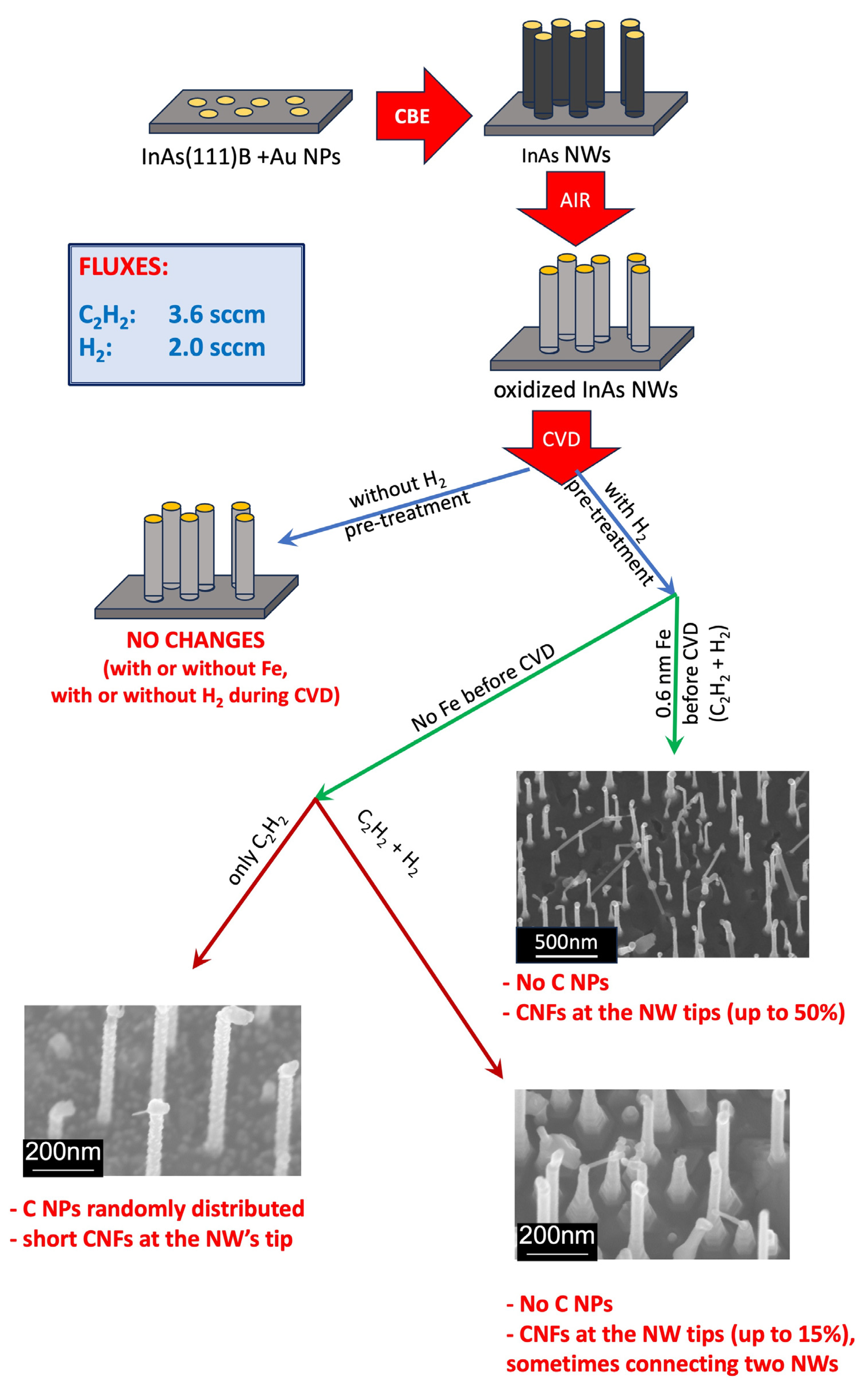 Nanomaterials 13 03083 g009