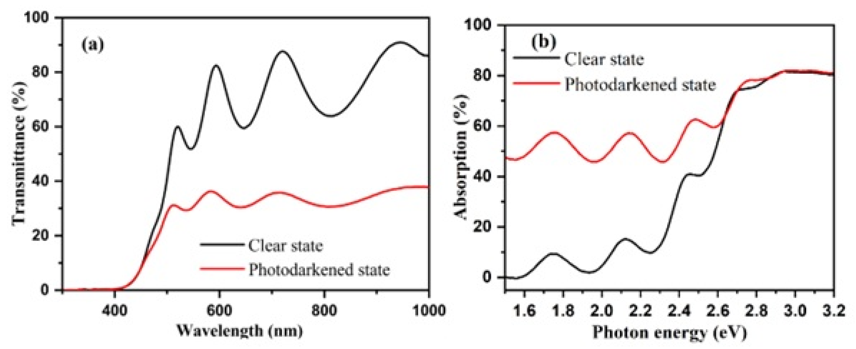 Nanomaterials 13 03093 g001