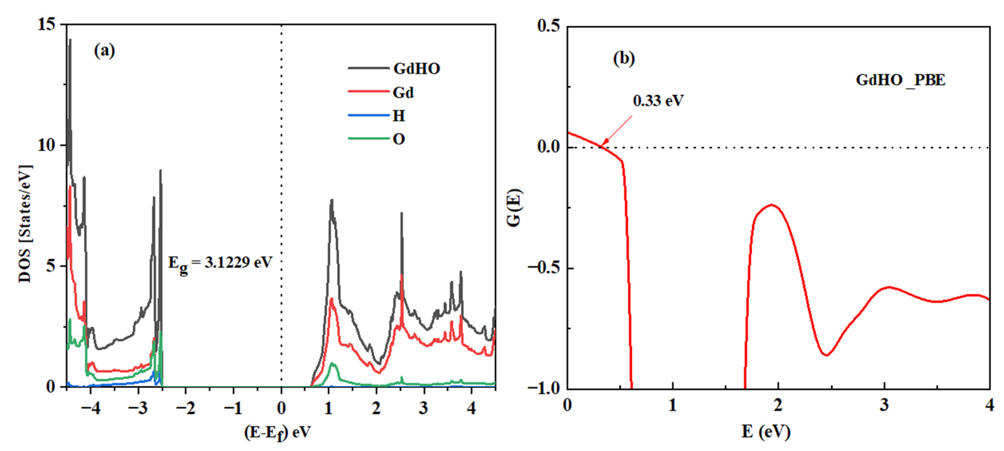 Nanomaterials 13 03093 g008