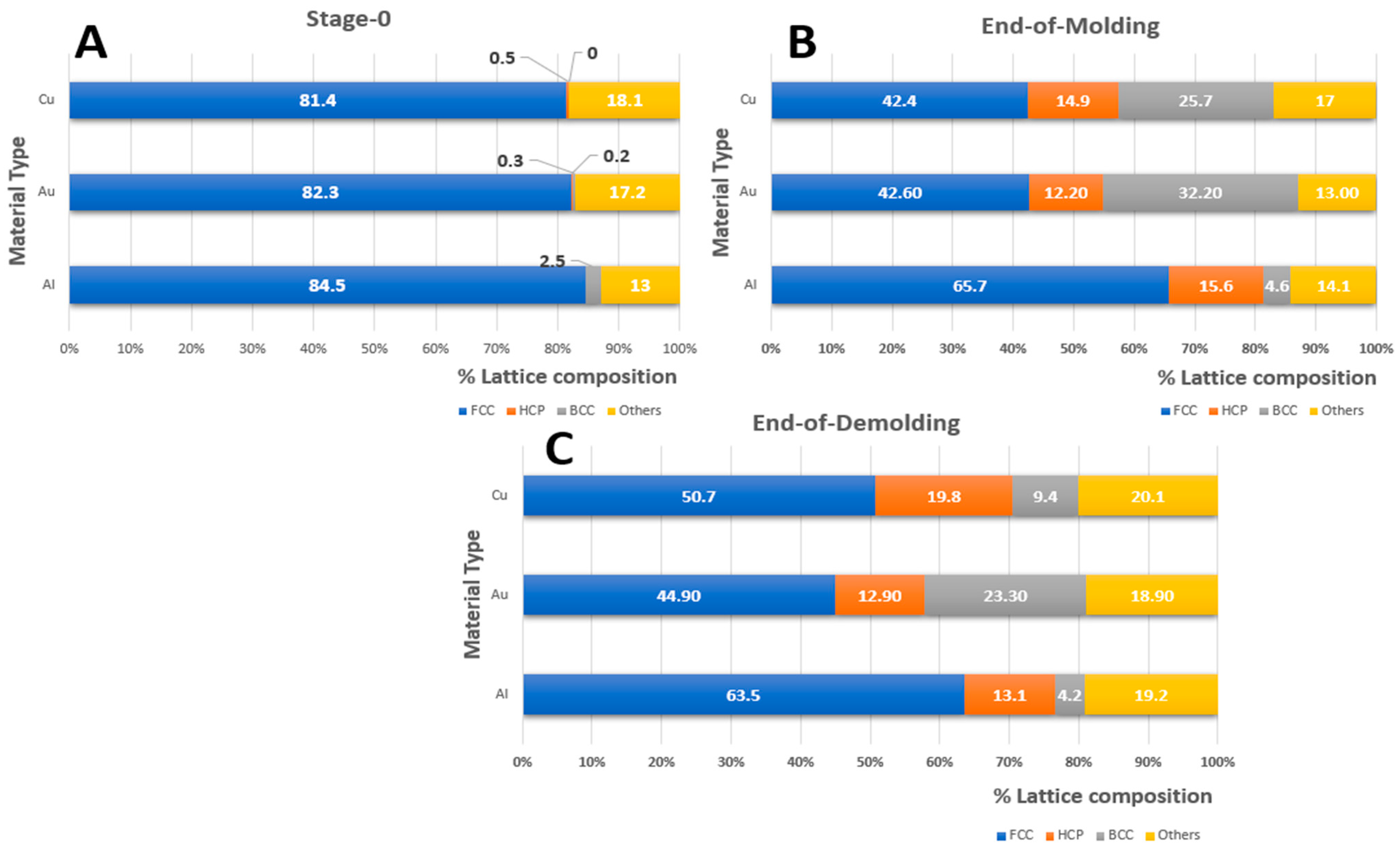 Nanomaterials 13 03104 g003