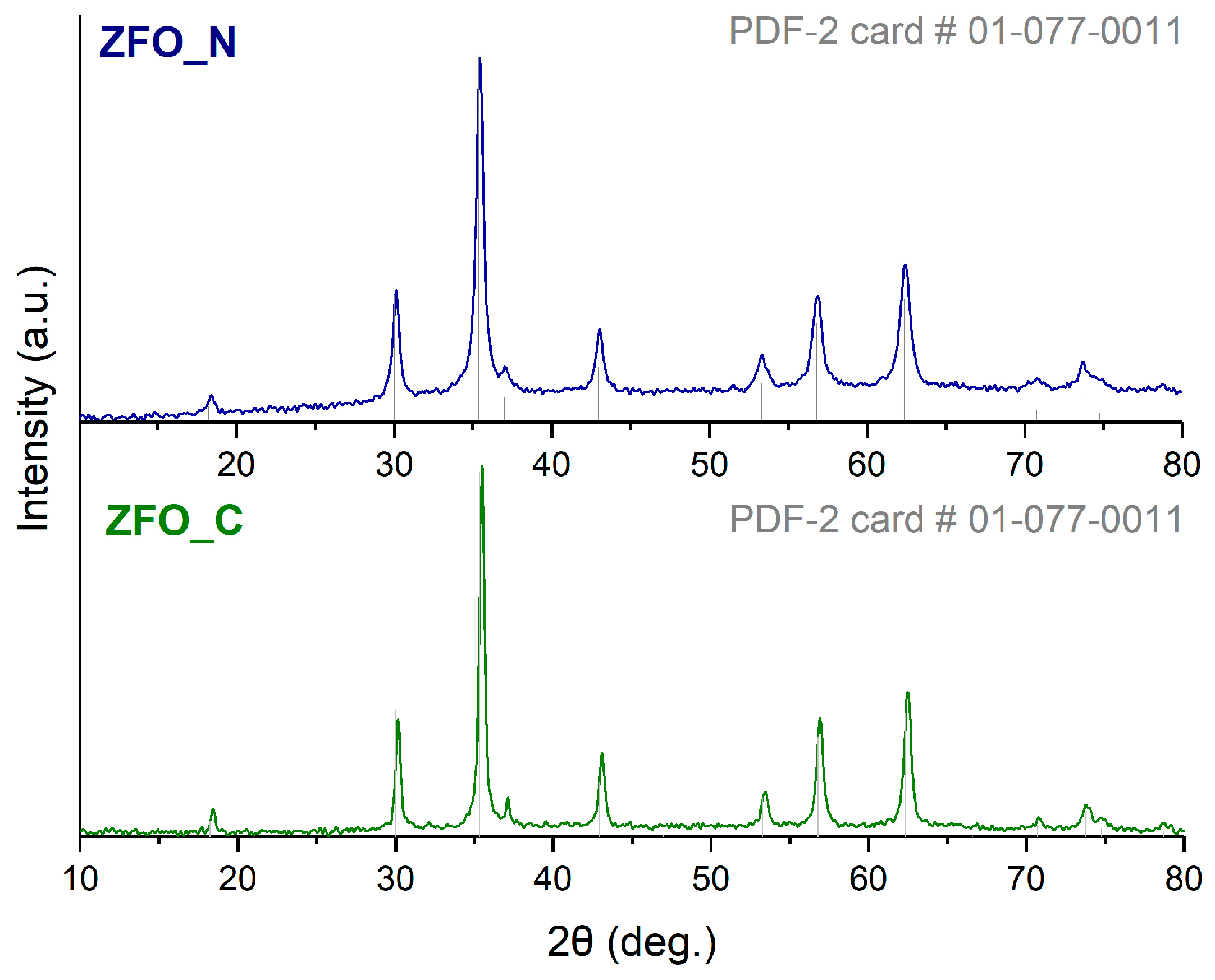 Nanomaterials 13 03126 g001
