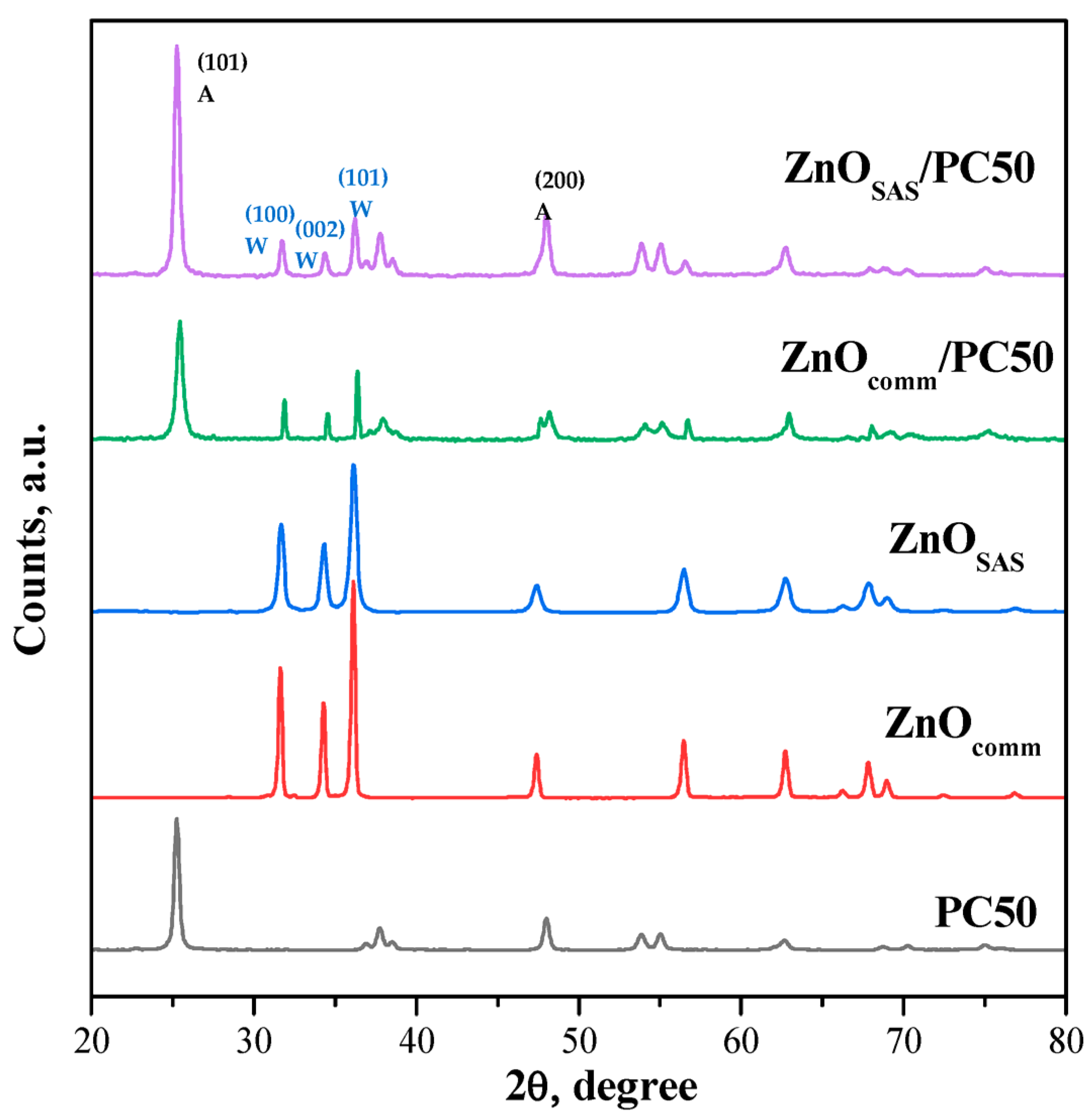 Nanomaterials 13 03130 g004