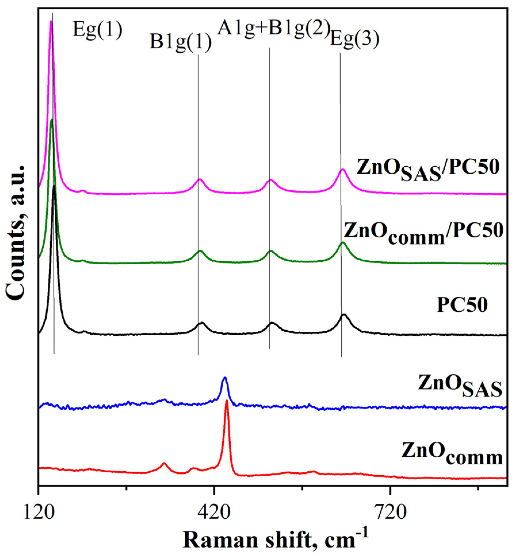Nanomaterials 13 03130 g005