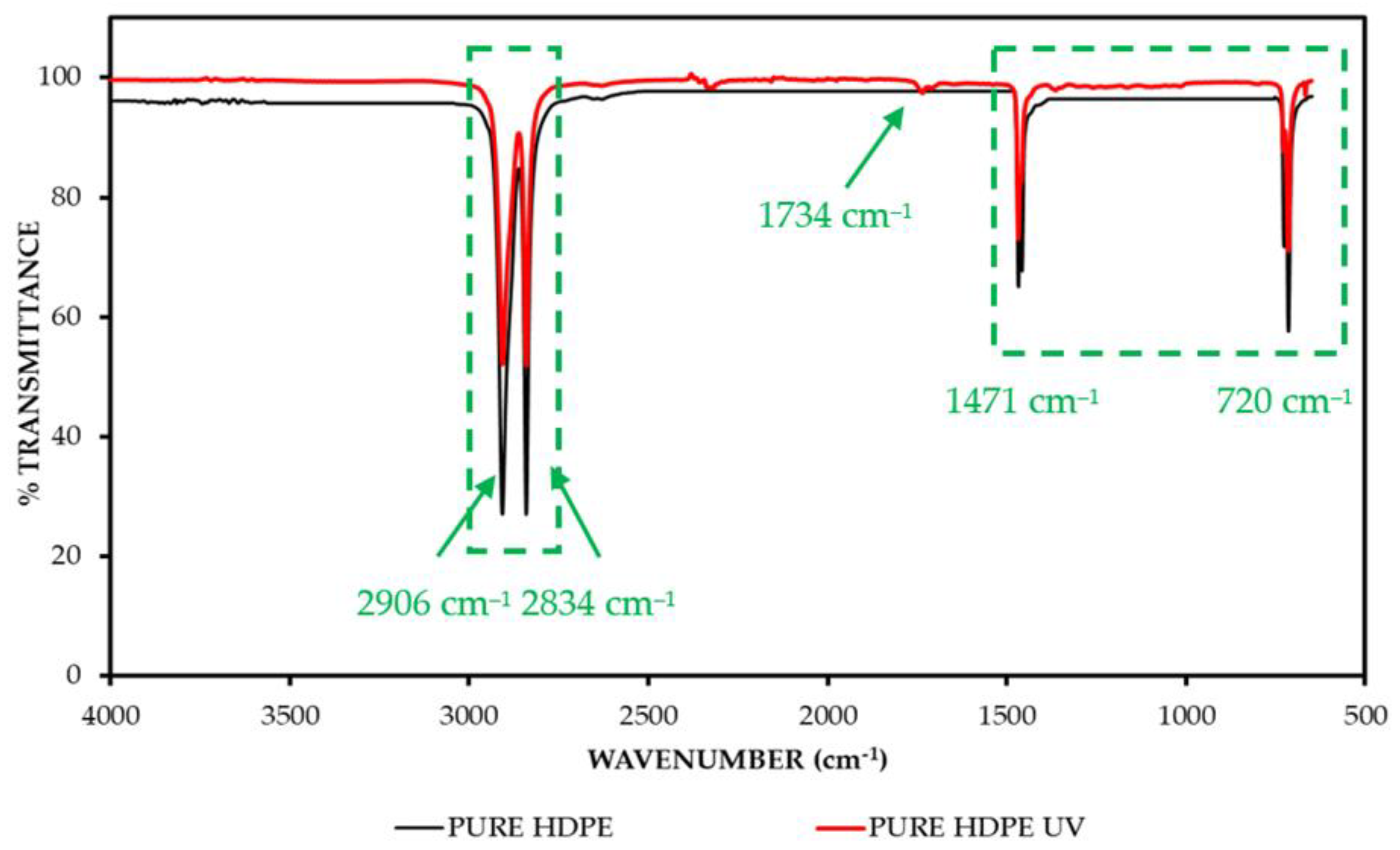 Nanomaterials 13 03131 g003