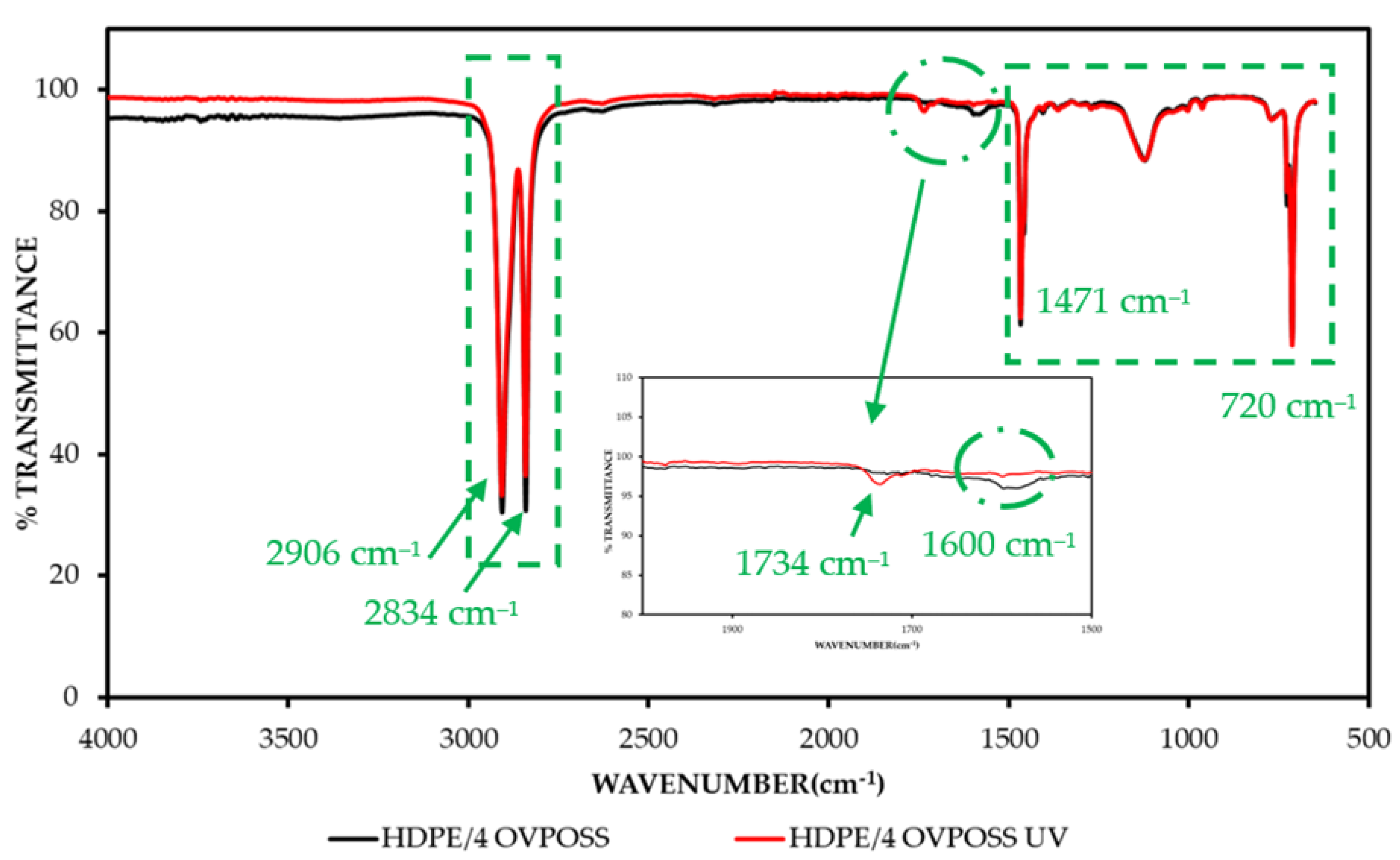 Nanomaterials 13 03131 g004