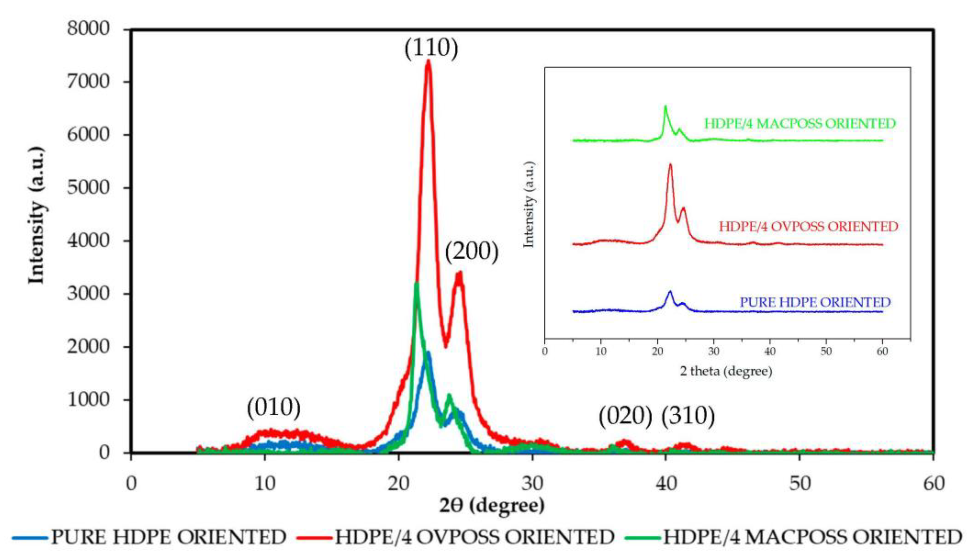 Nanomaterials 13 03131 g016