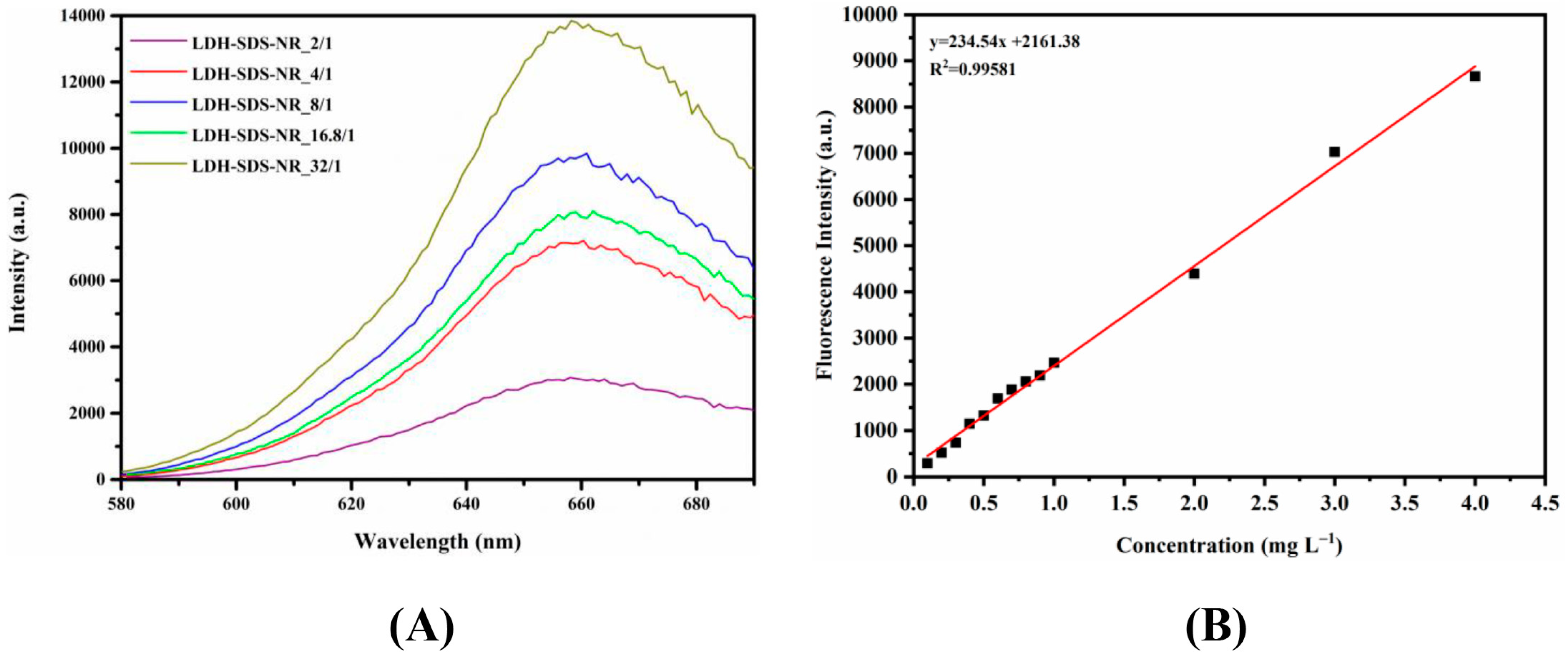 Nanomaterials 13 03145 g004