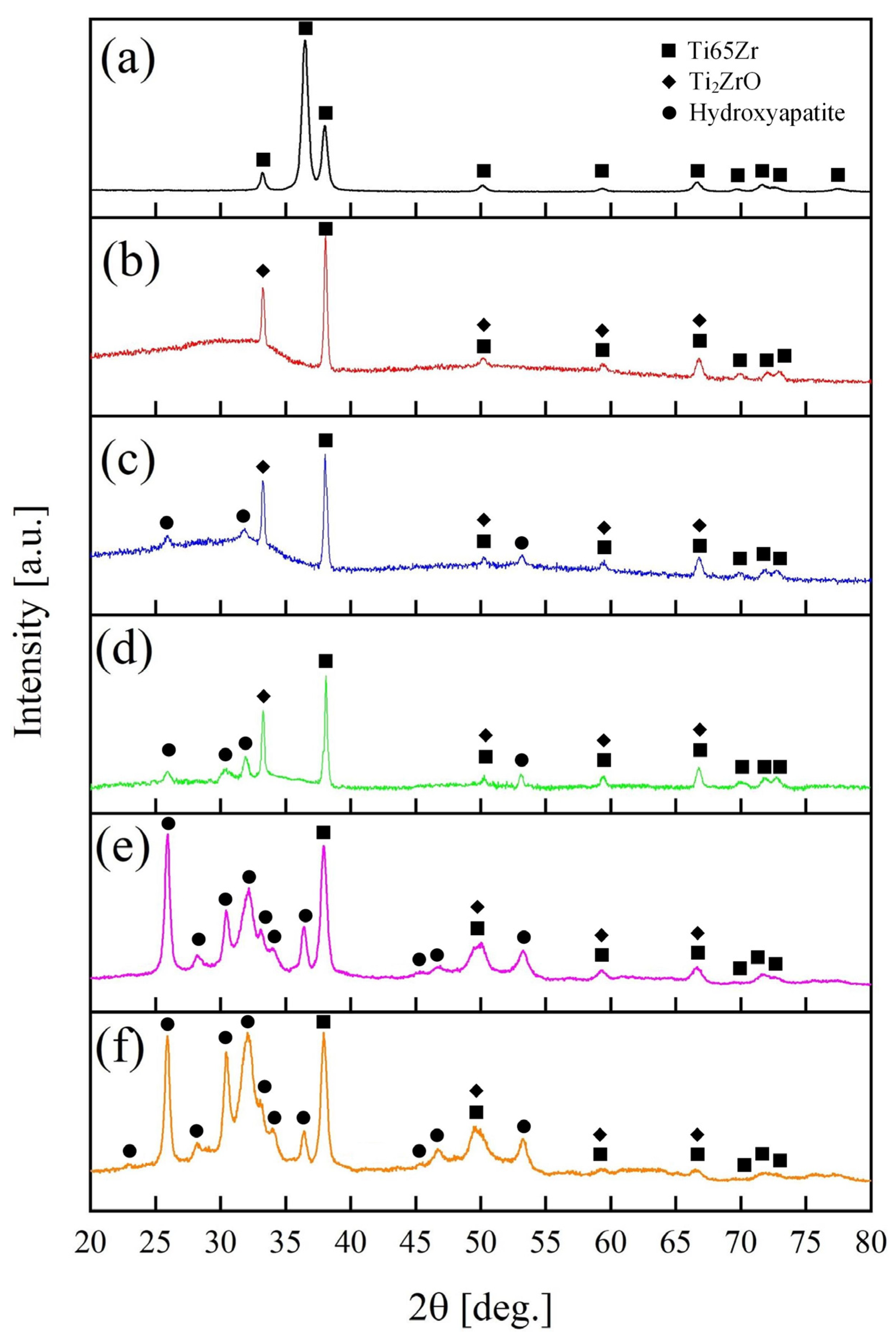 Nanomaterials 14 00015 g006