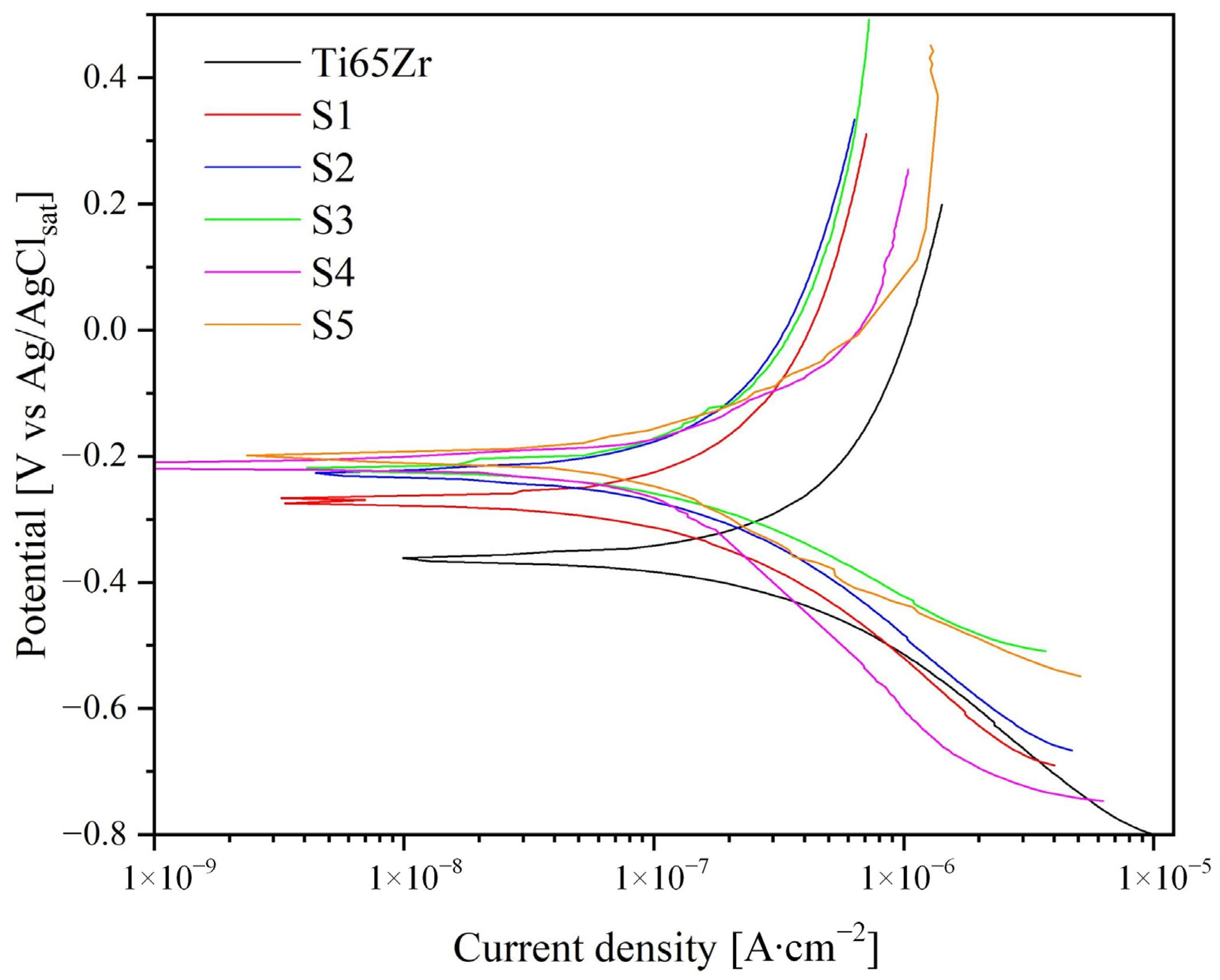 Nanomaterials 14 00015 g008