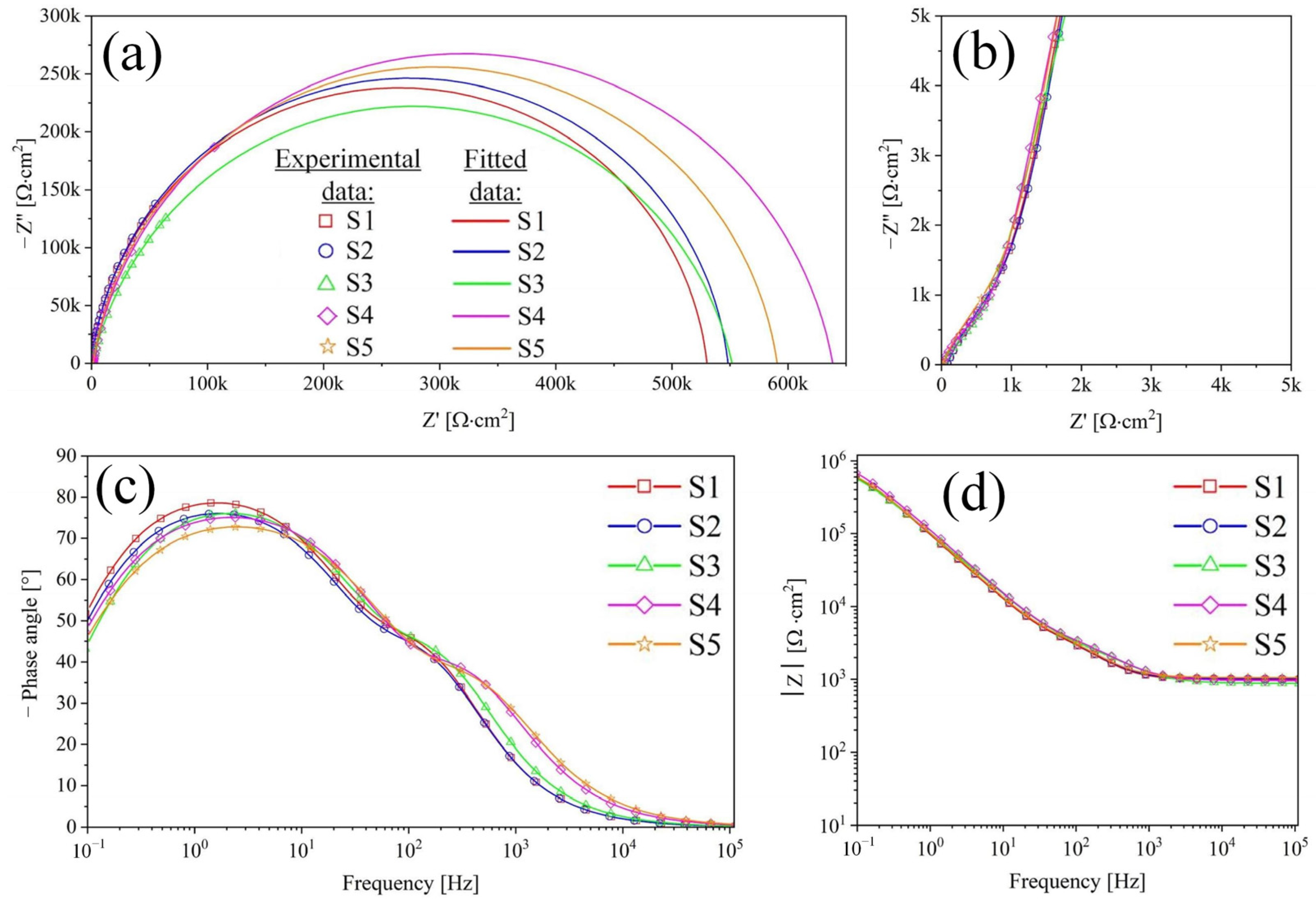 Nanomaterials 14 00015 g009