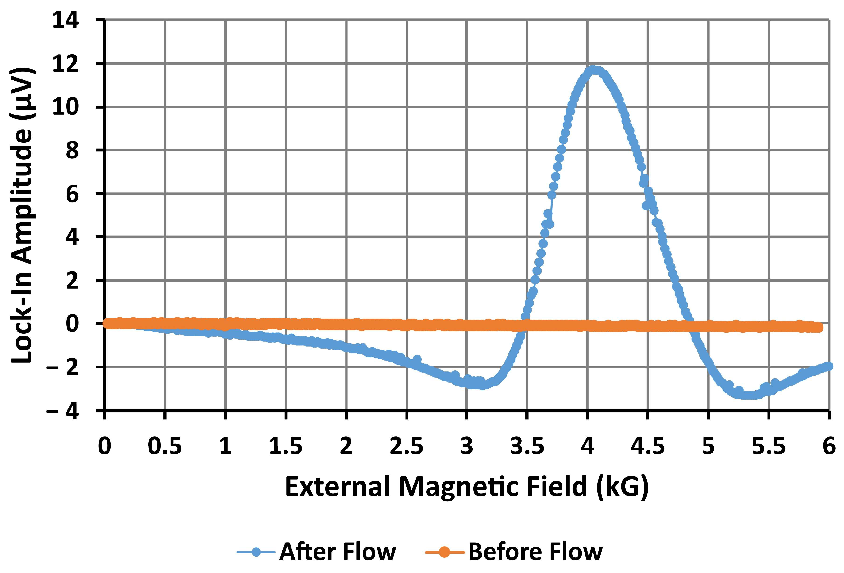 Nanomaterials 14 00019 g007