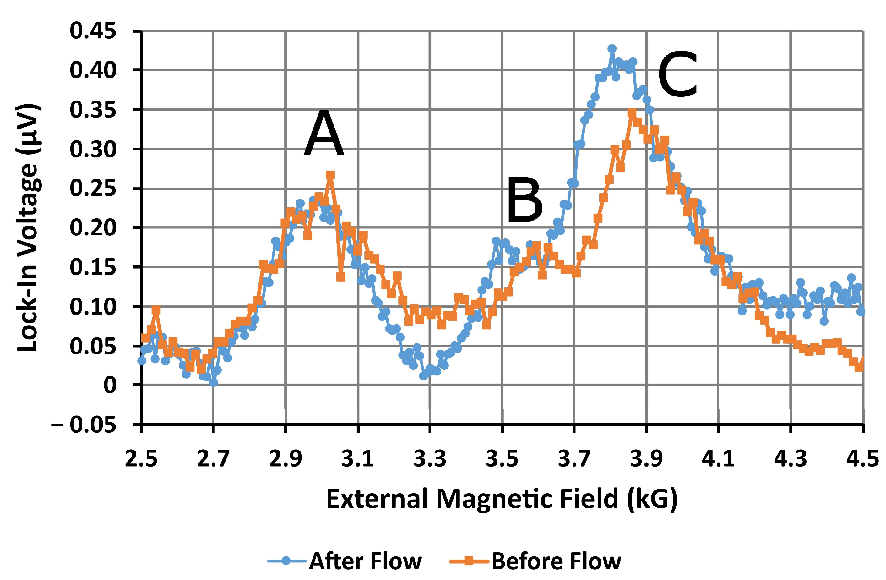 Nanomaterials 14 00019 g010