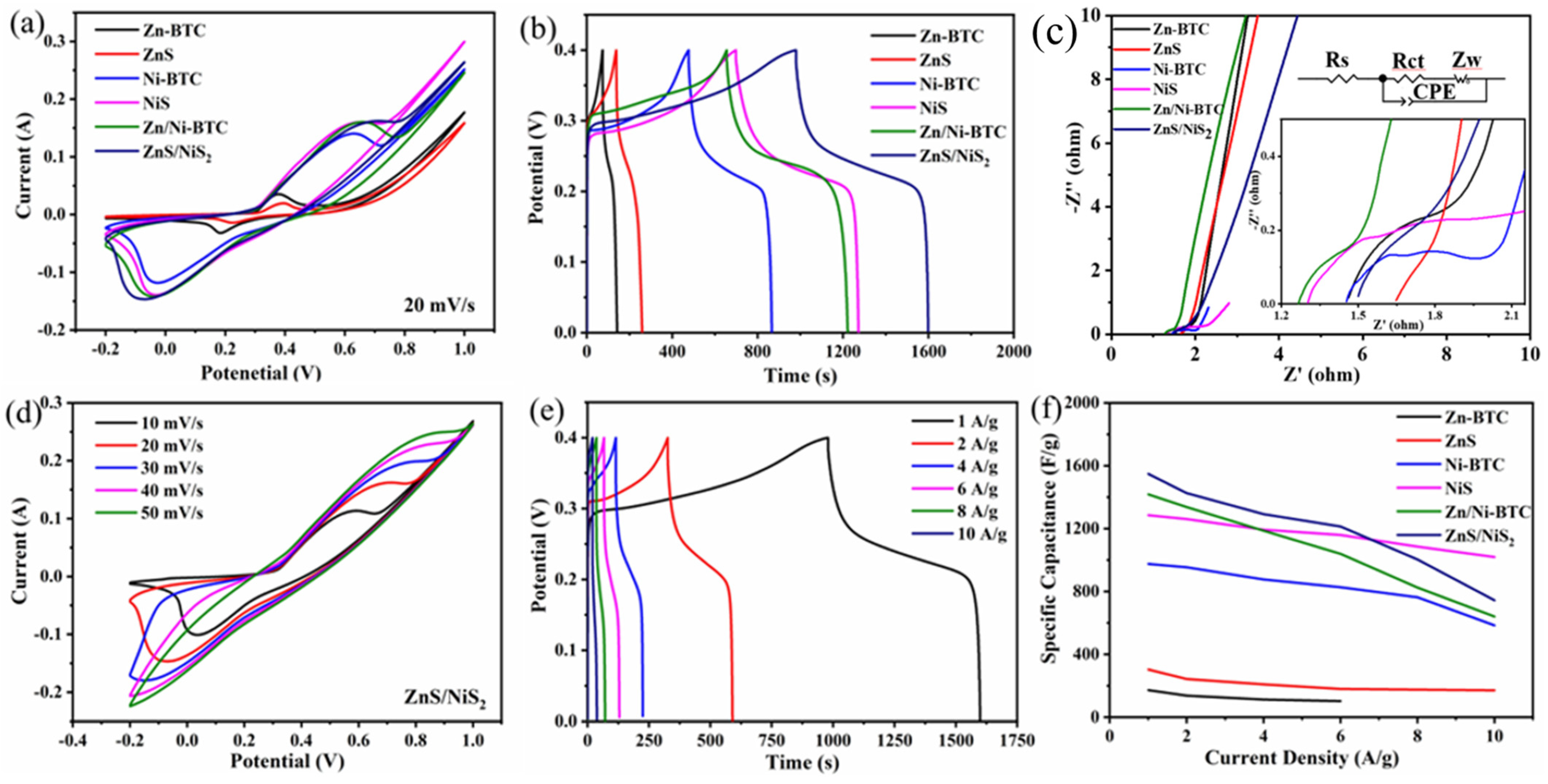 Nanomaterials 14 00022 g006