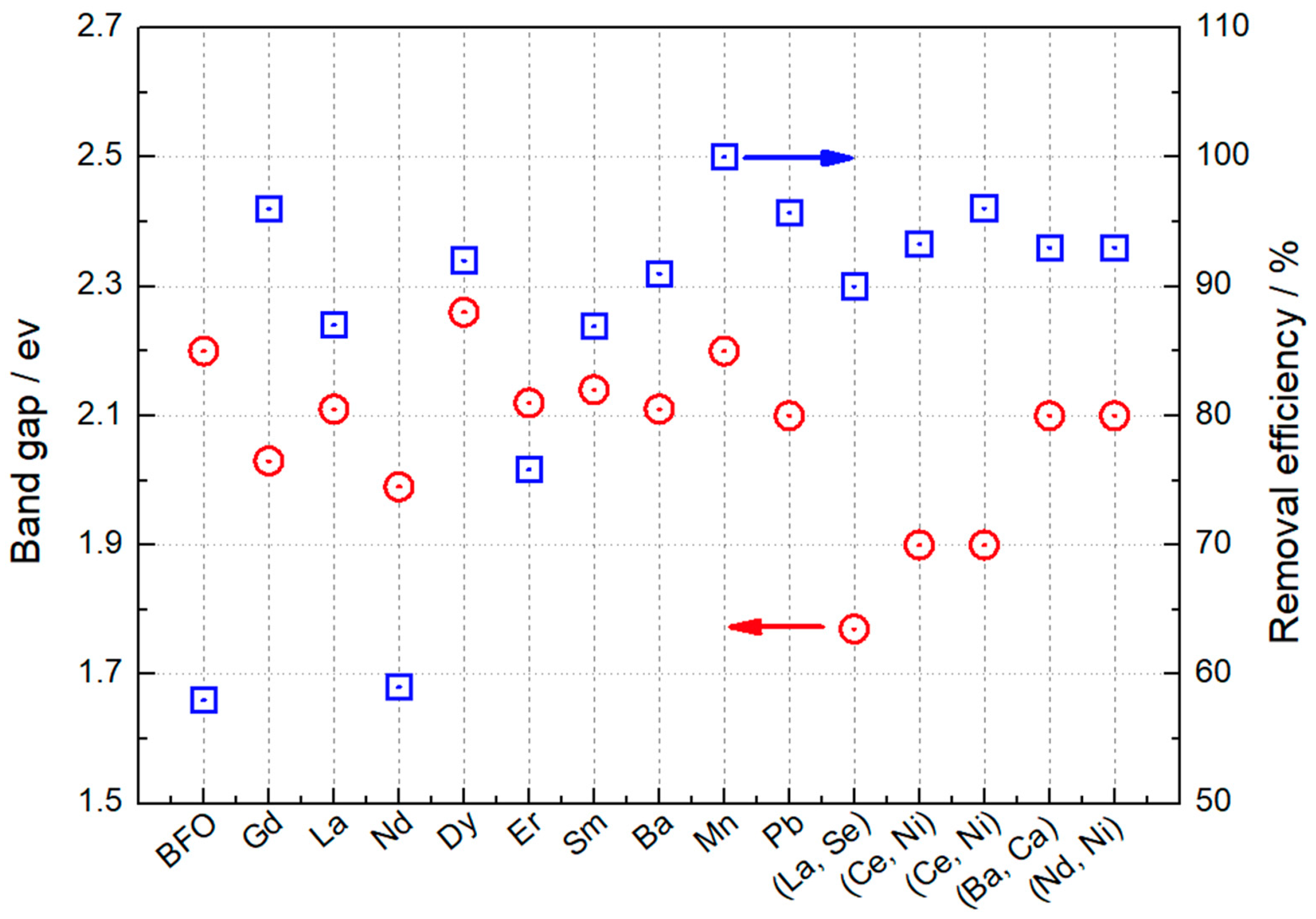 Nanomaterials 14 00051 g003