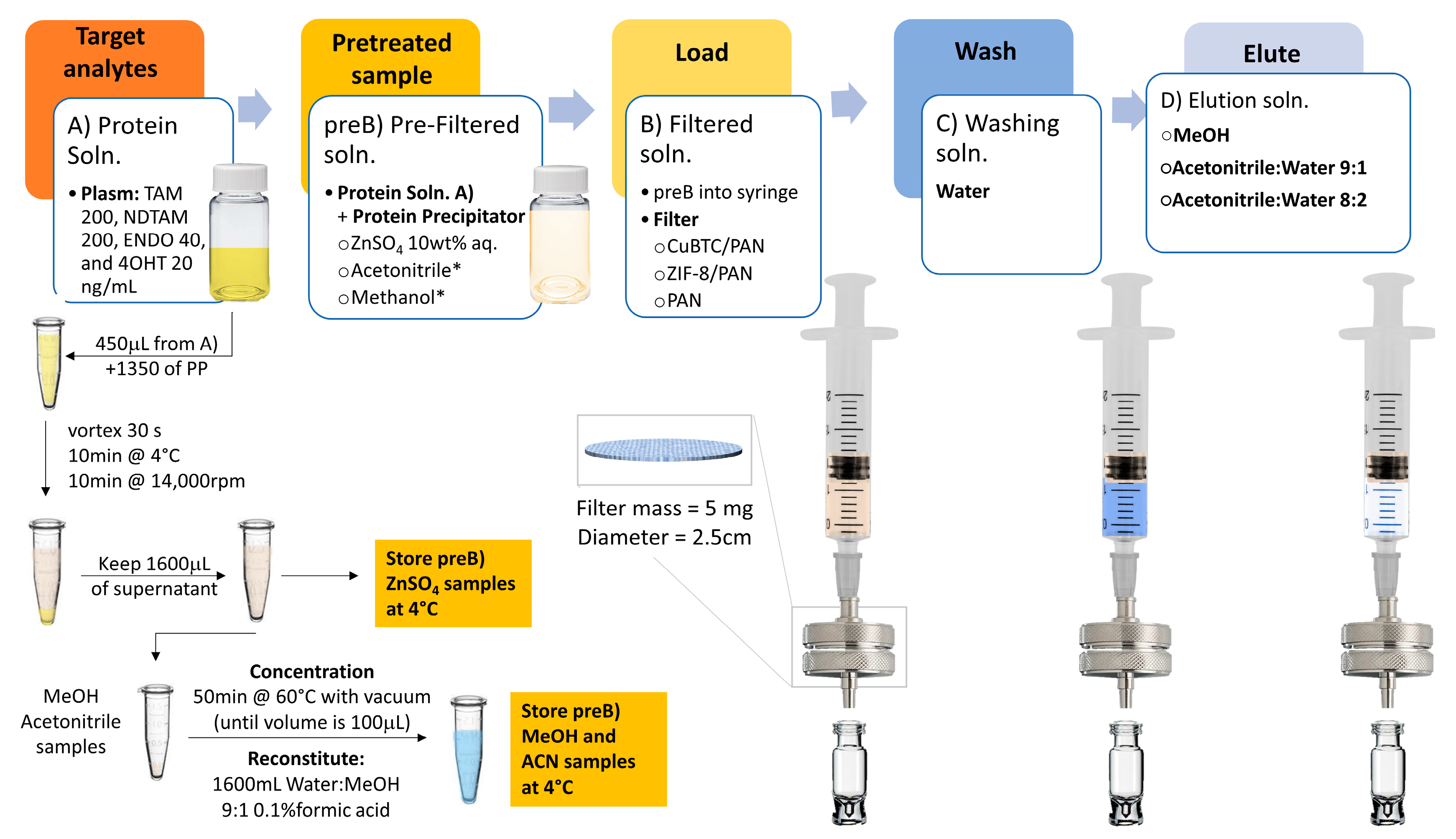 Nanomaterials 14 00073 g007