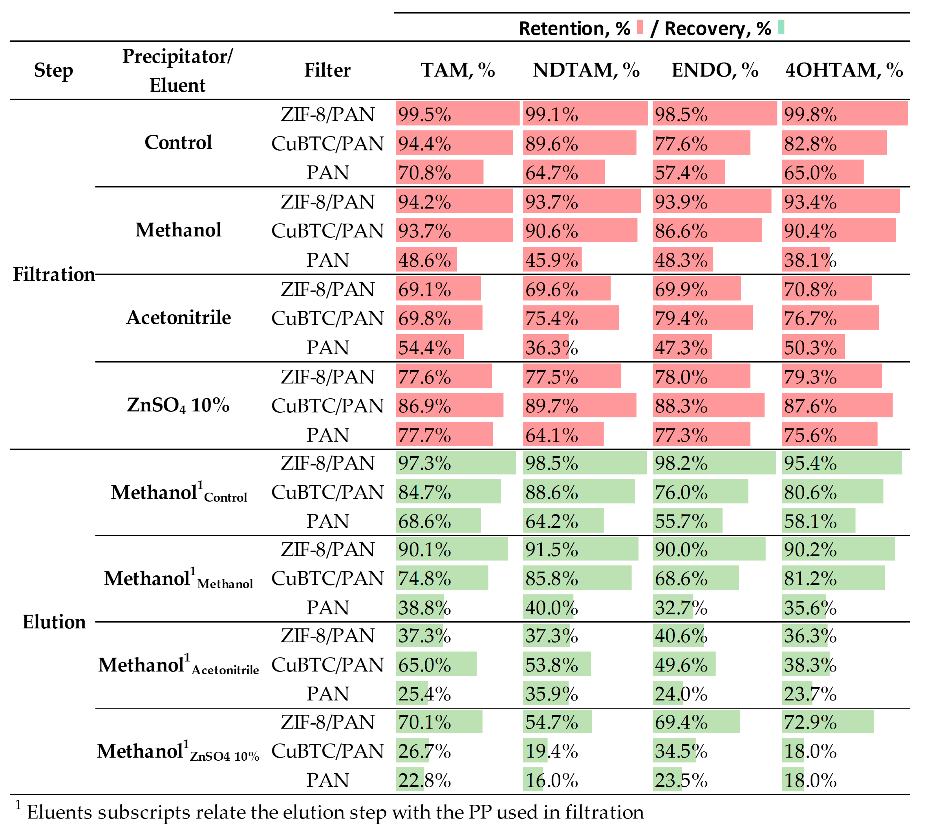 Nanomaterials 14 00073 g009
