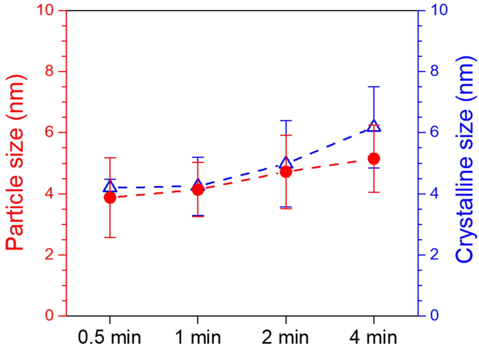 Nanomaterials 14 00162 g007