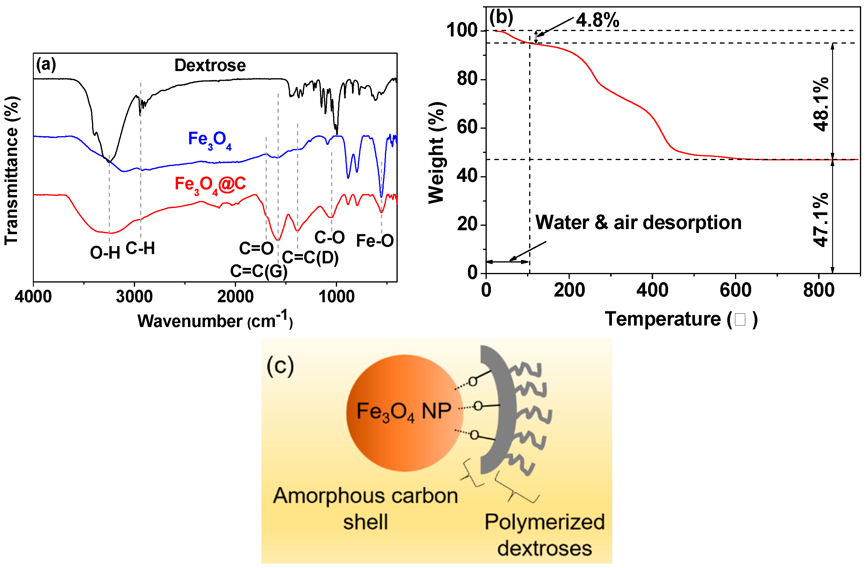 Nanomaterials 14 00177 g003