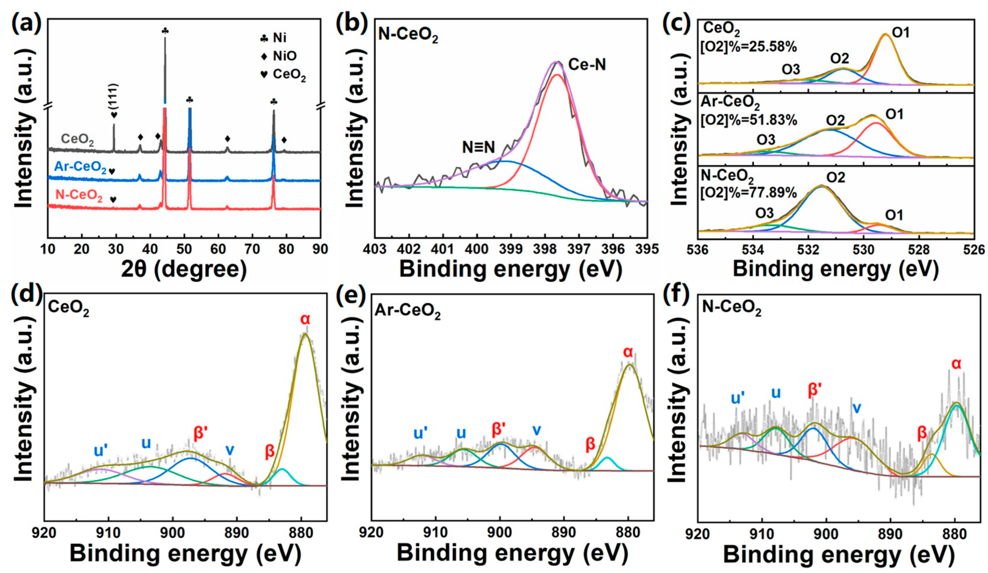 Nanomaterials 14 00185 g002