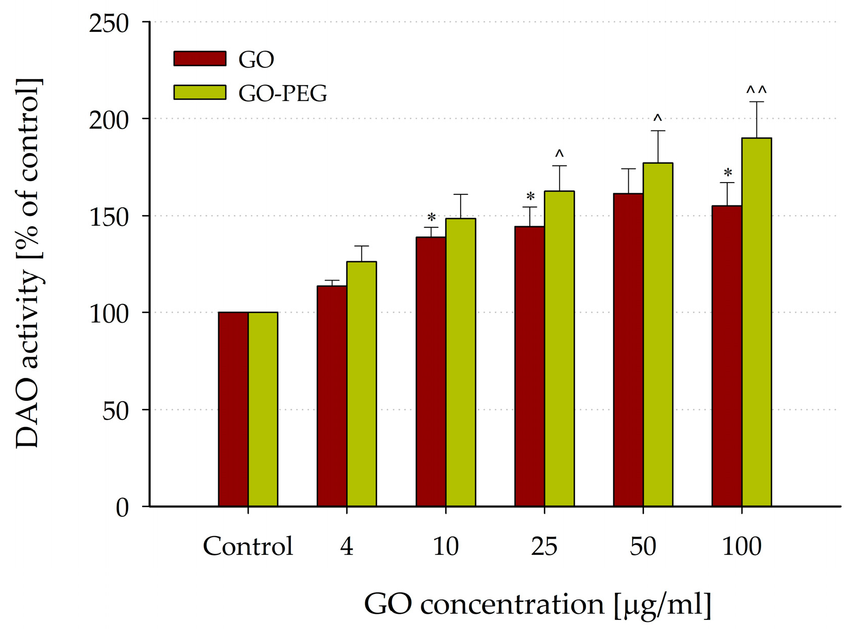 Nanomaterials 14 00188 g007