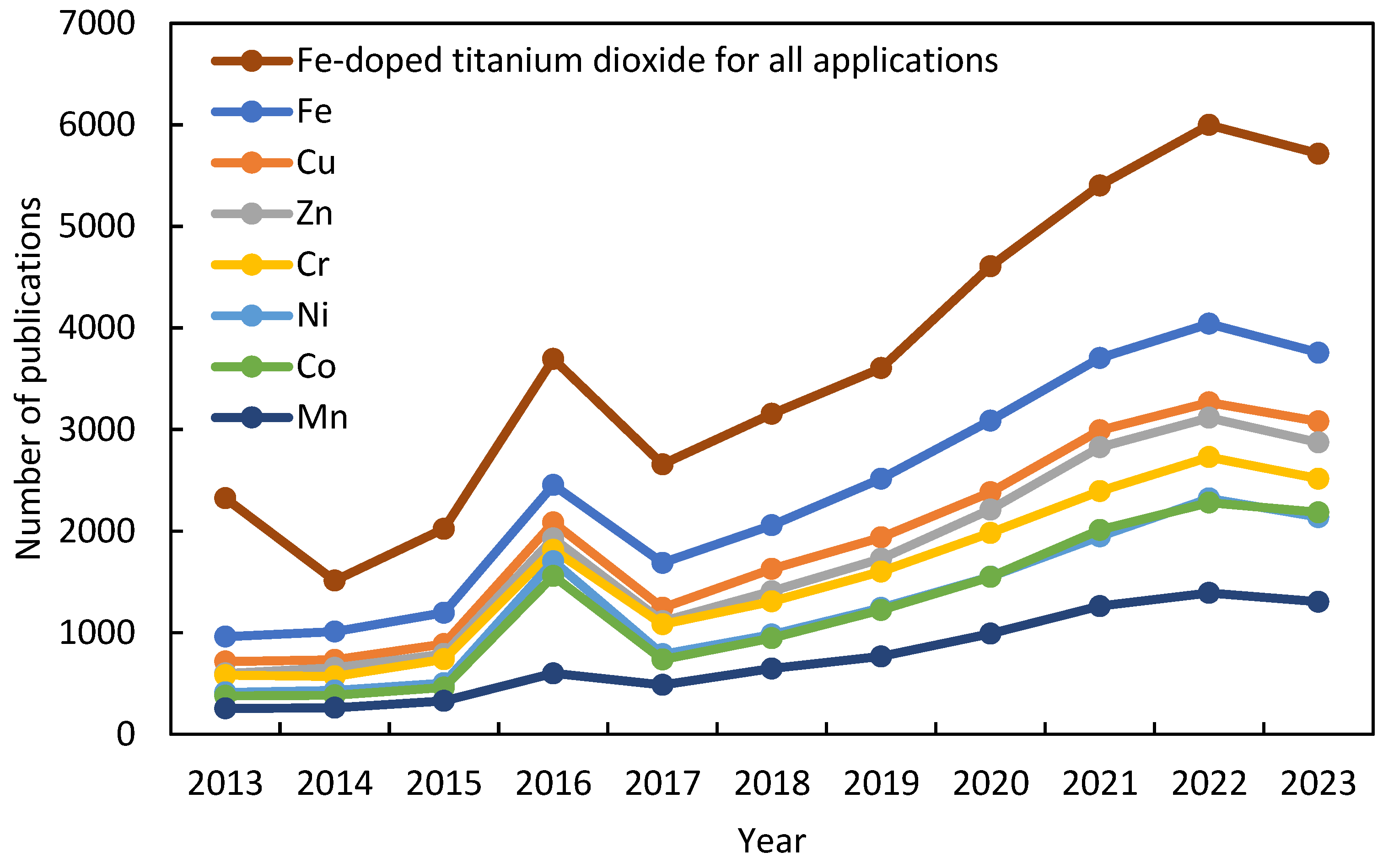 Nanomaterials 14 00293 g002