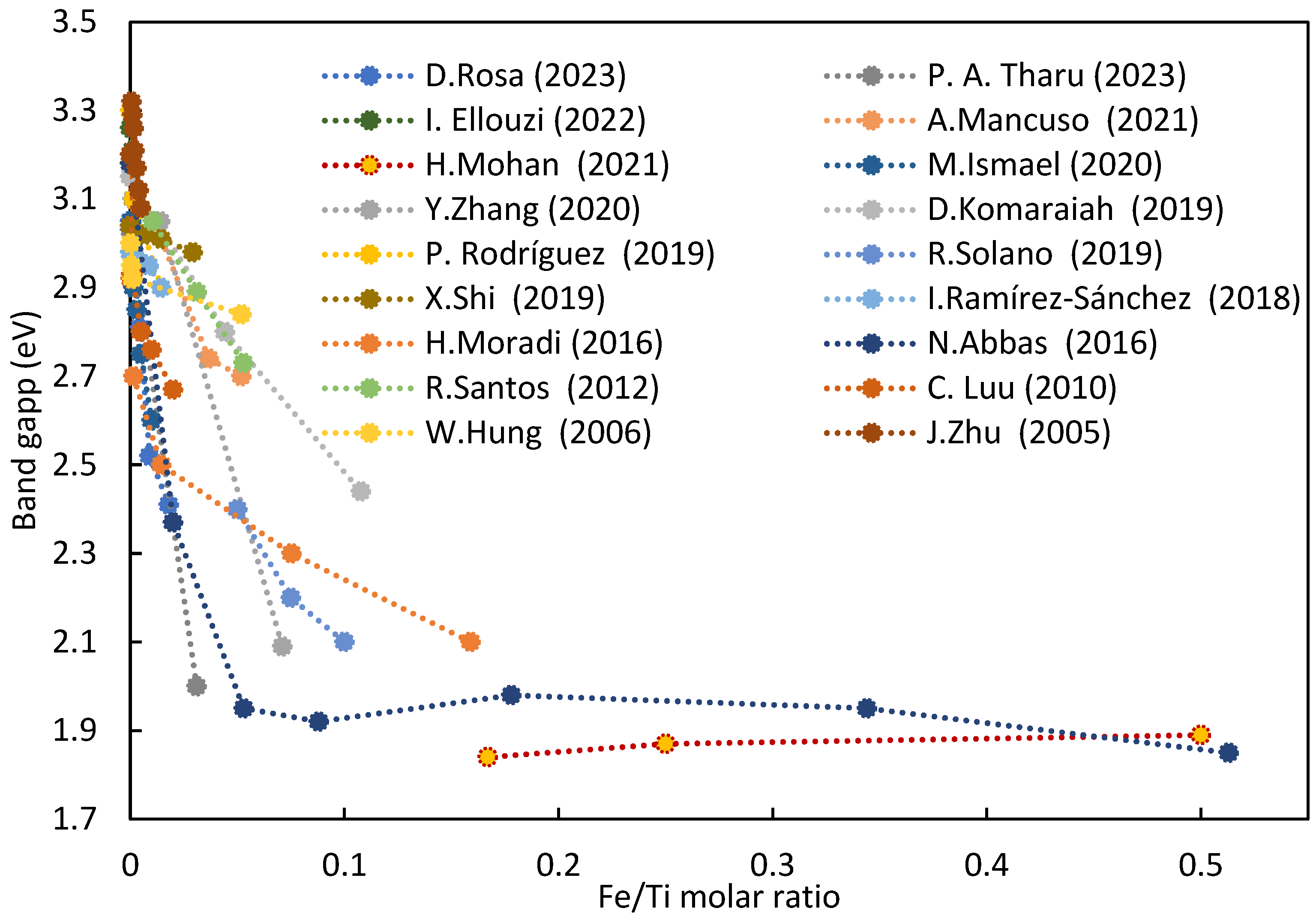 Nanomaterials 14 00293 g005