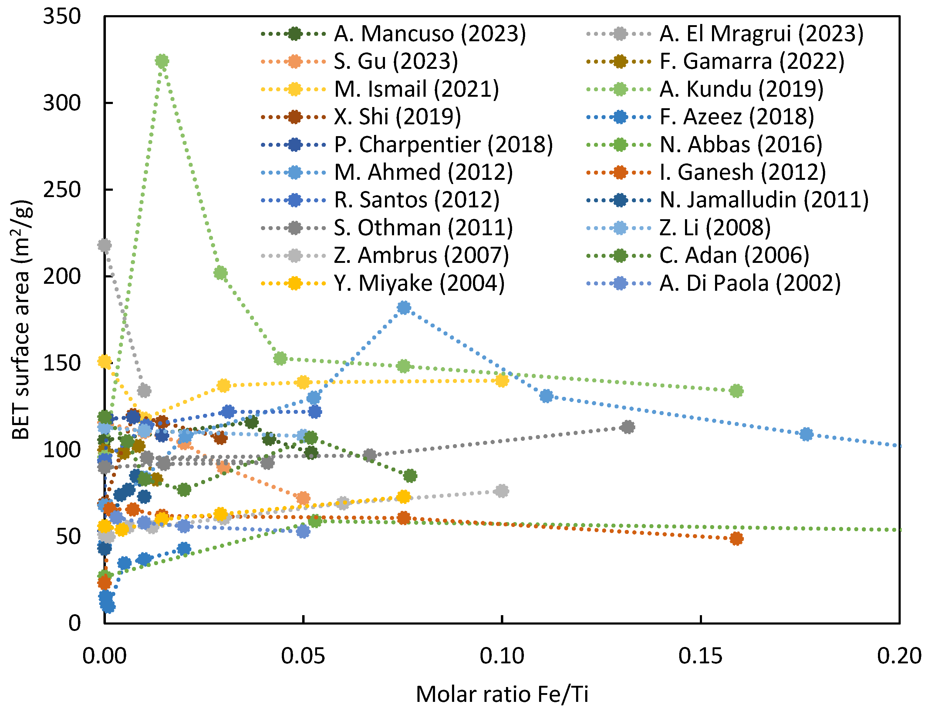 Nanomaterials 14 00293 g006