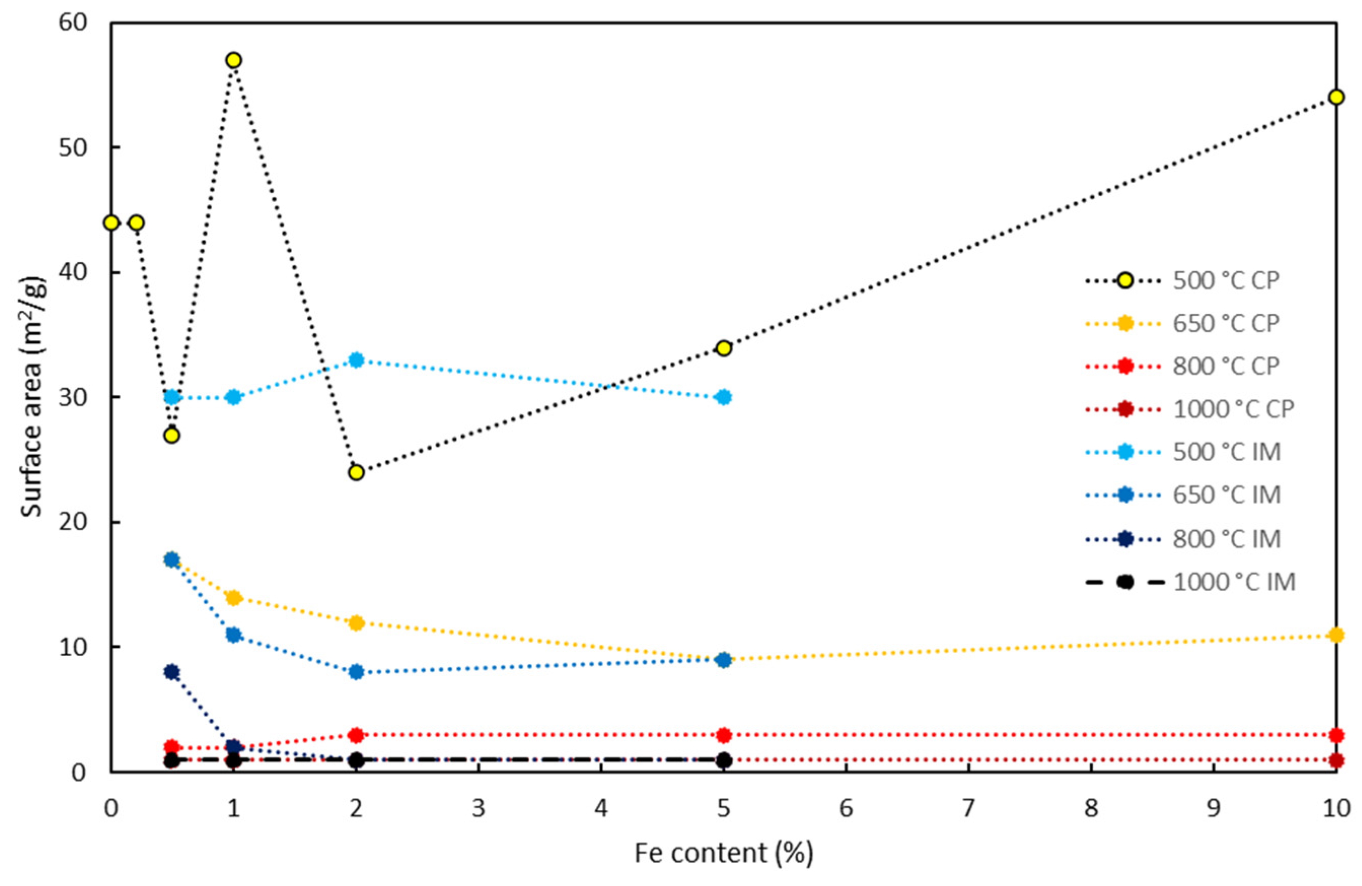 Nanomaterials 14 00293 g007