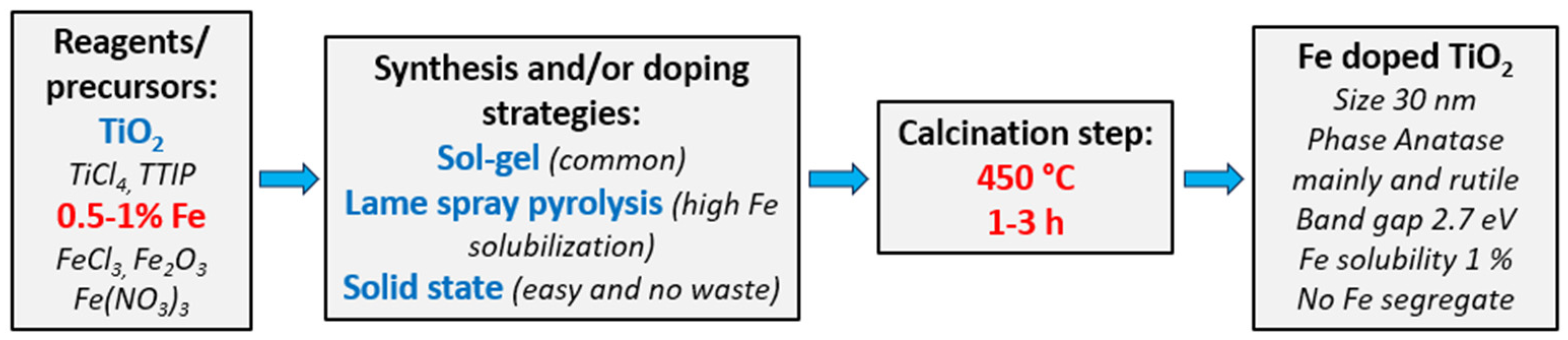 Nanomaterials 14 00293 g009