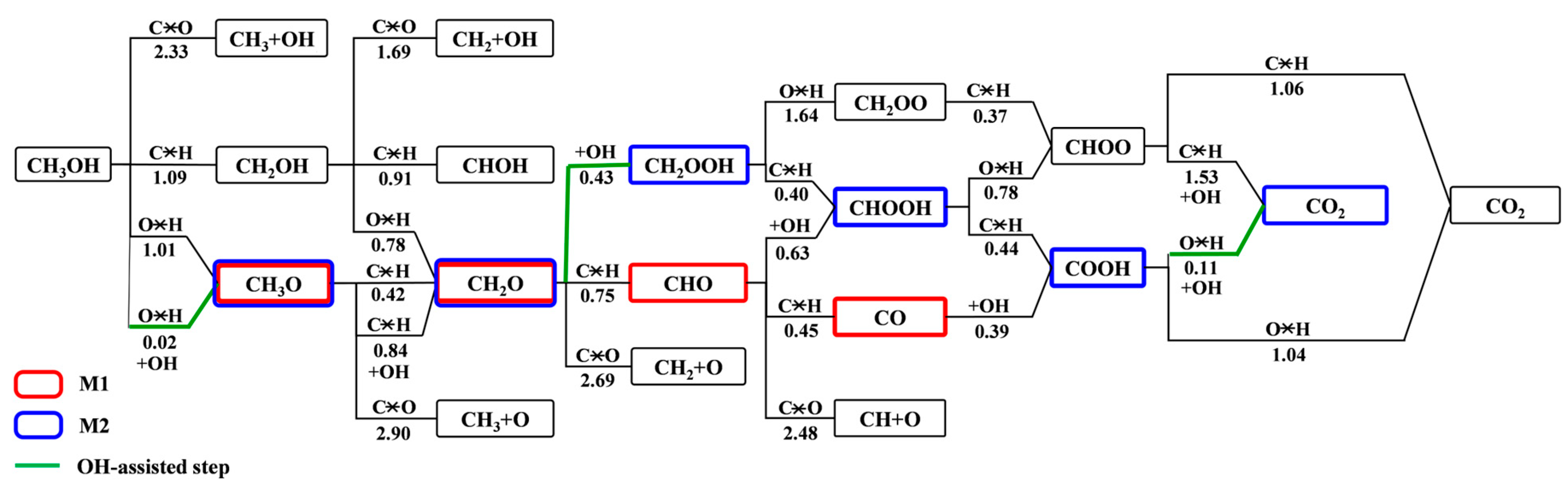 Nanomaterials 14 00318 g006