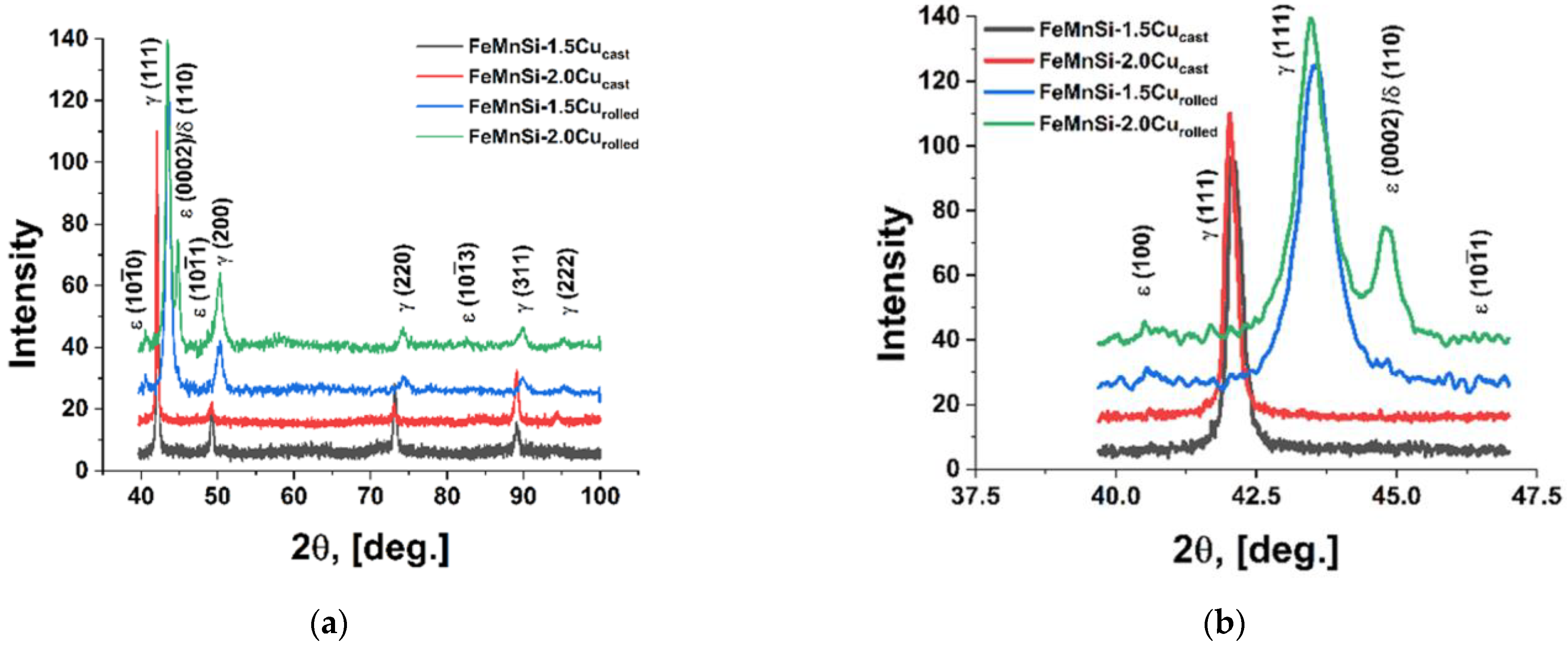 Nanomaterials 14 00330 g002