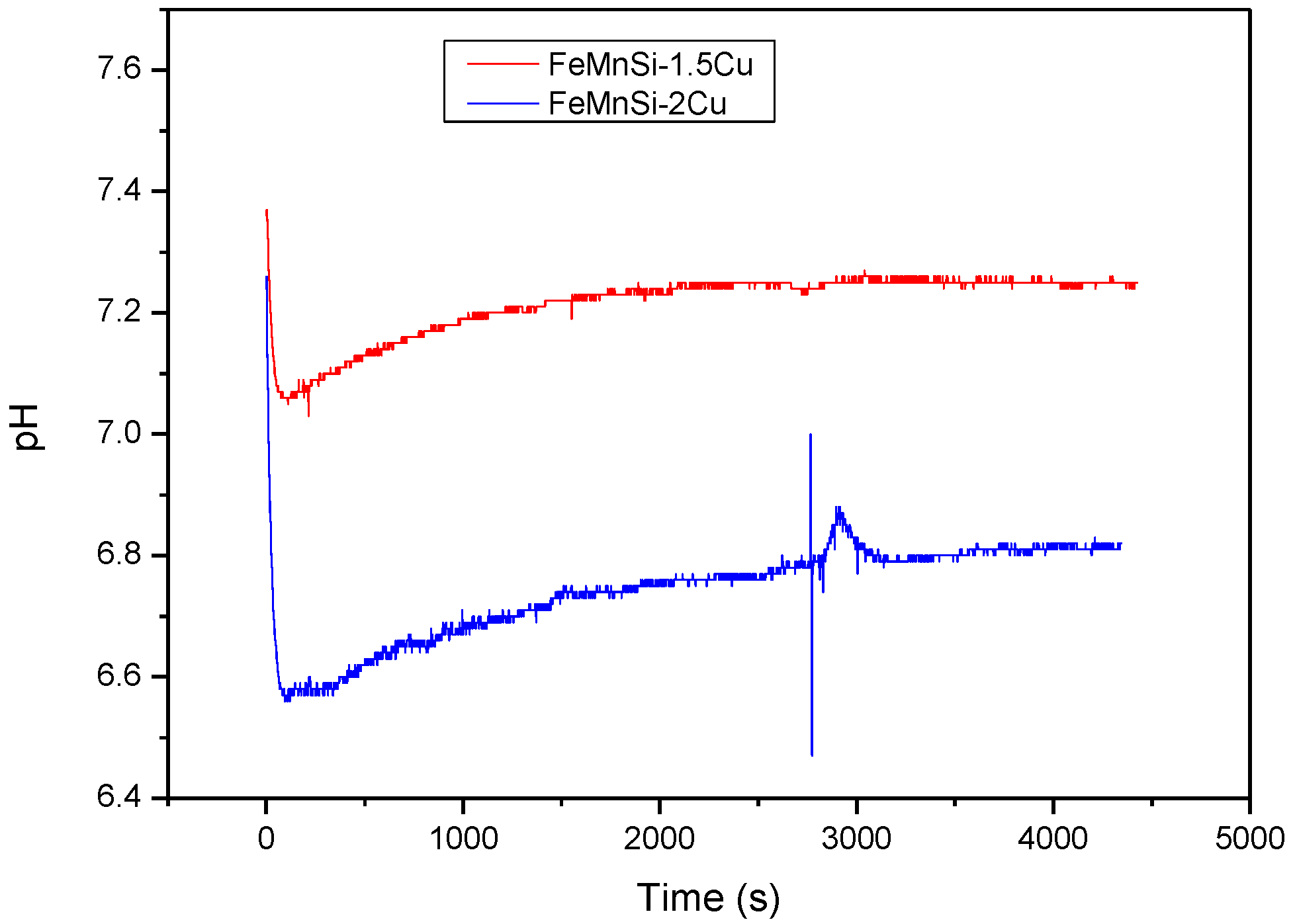 Nanomaterials 14 00330 g005