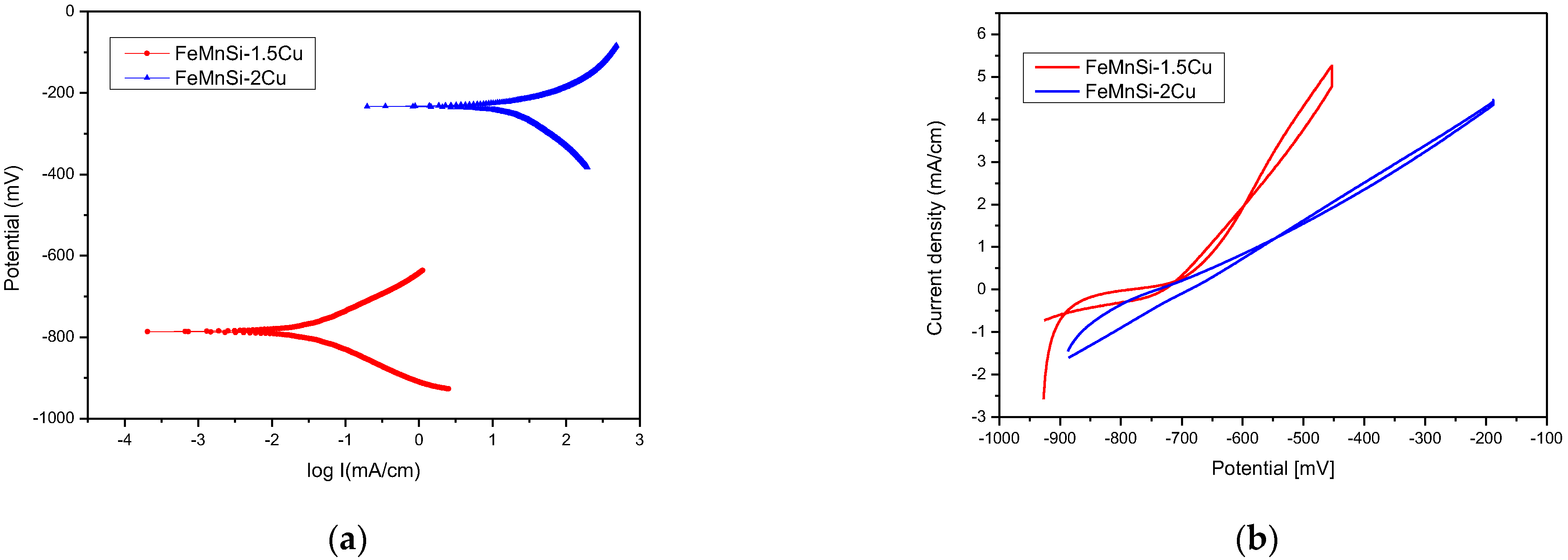 Nanomaterials 14 00330 g009
