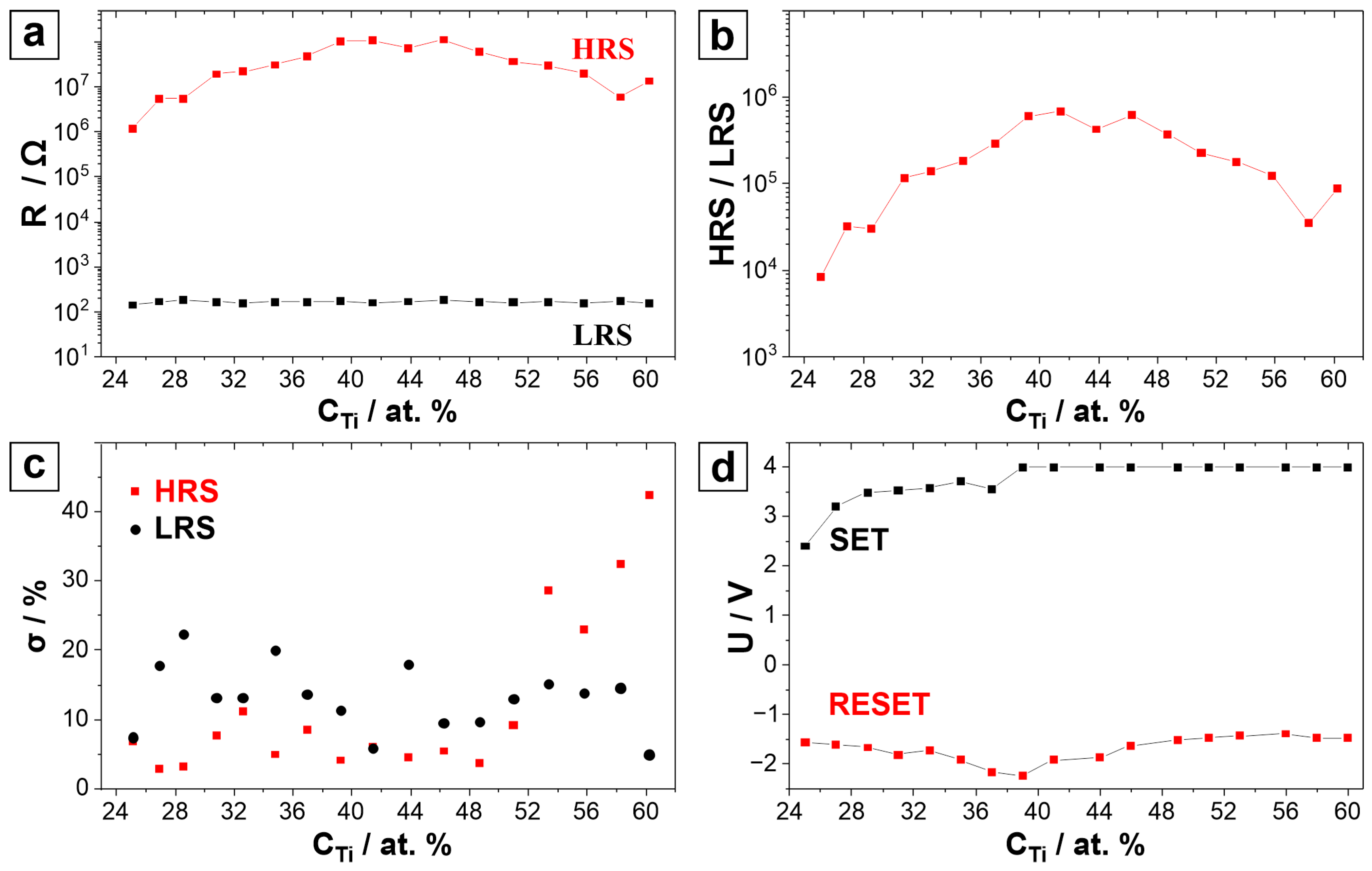 Nanomaterials 14 00381 g002