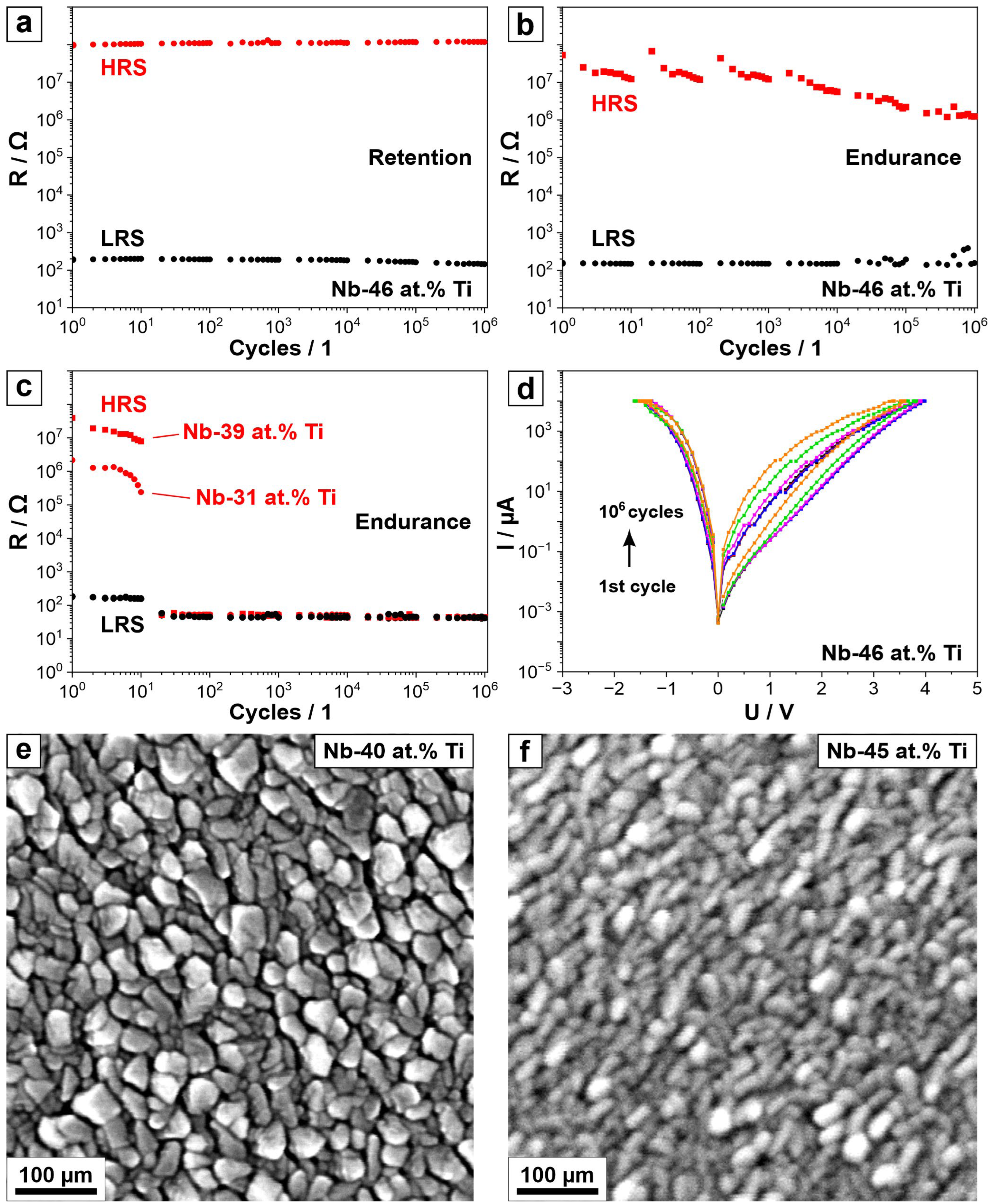 Nanomaterials 14 00381 g003