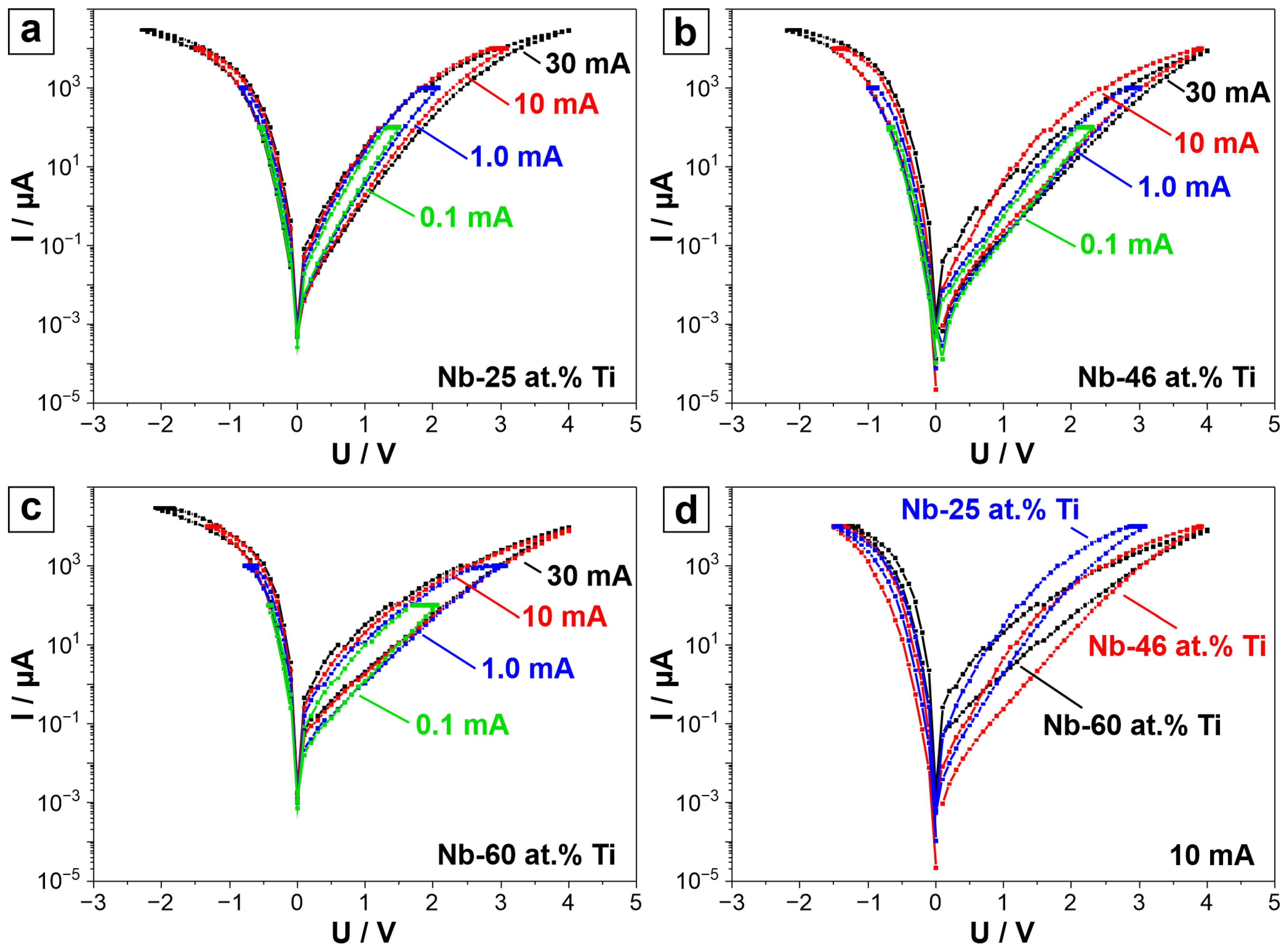 Nanomaterials 14 00381 g005