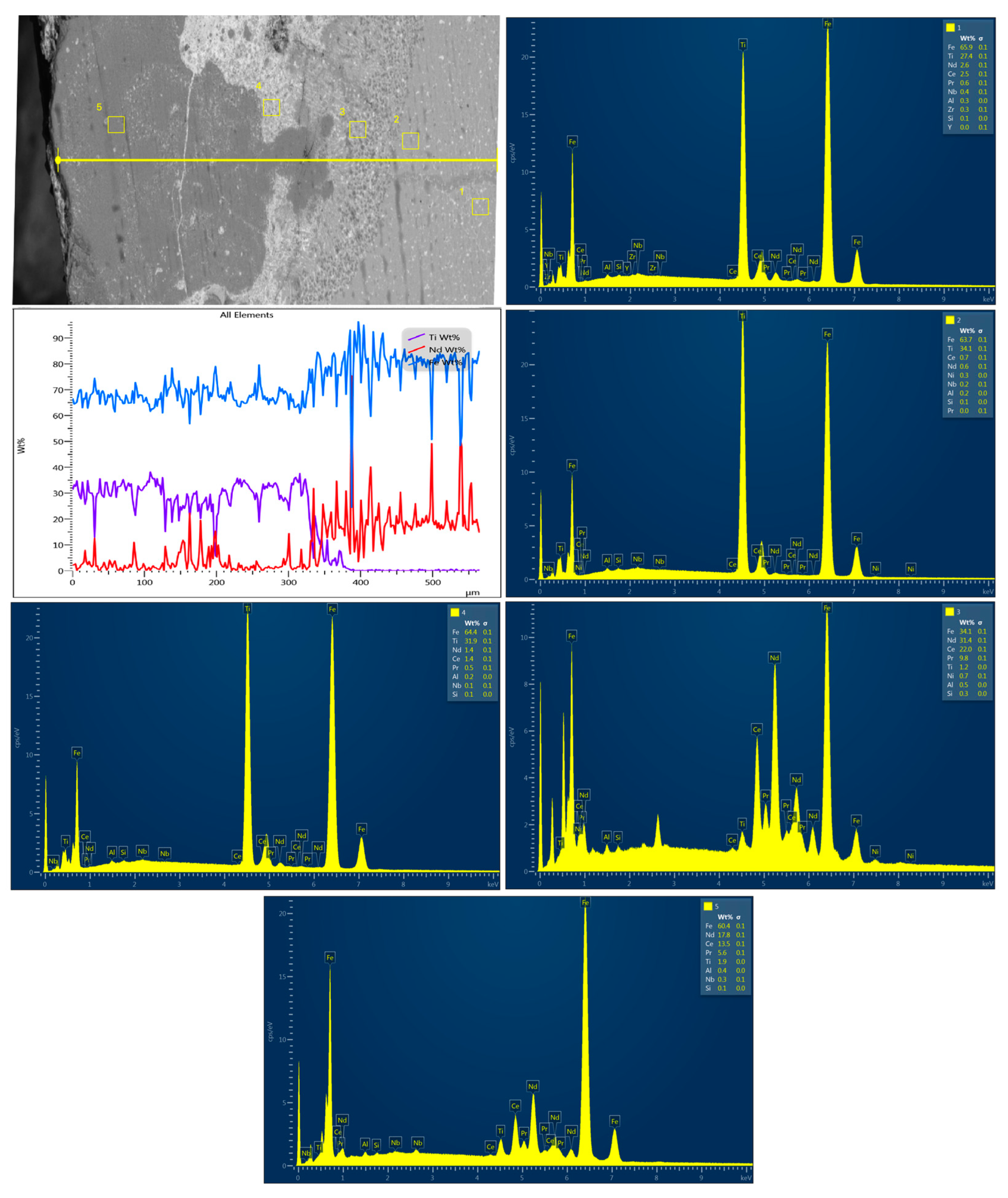 Nanomaterials 14 00431 g010