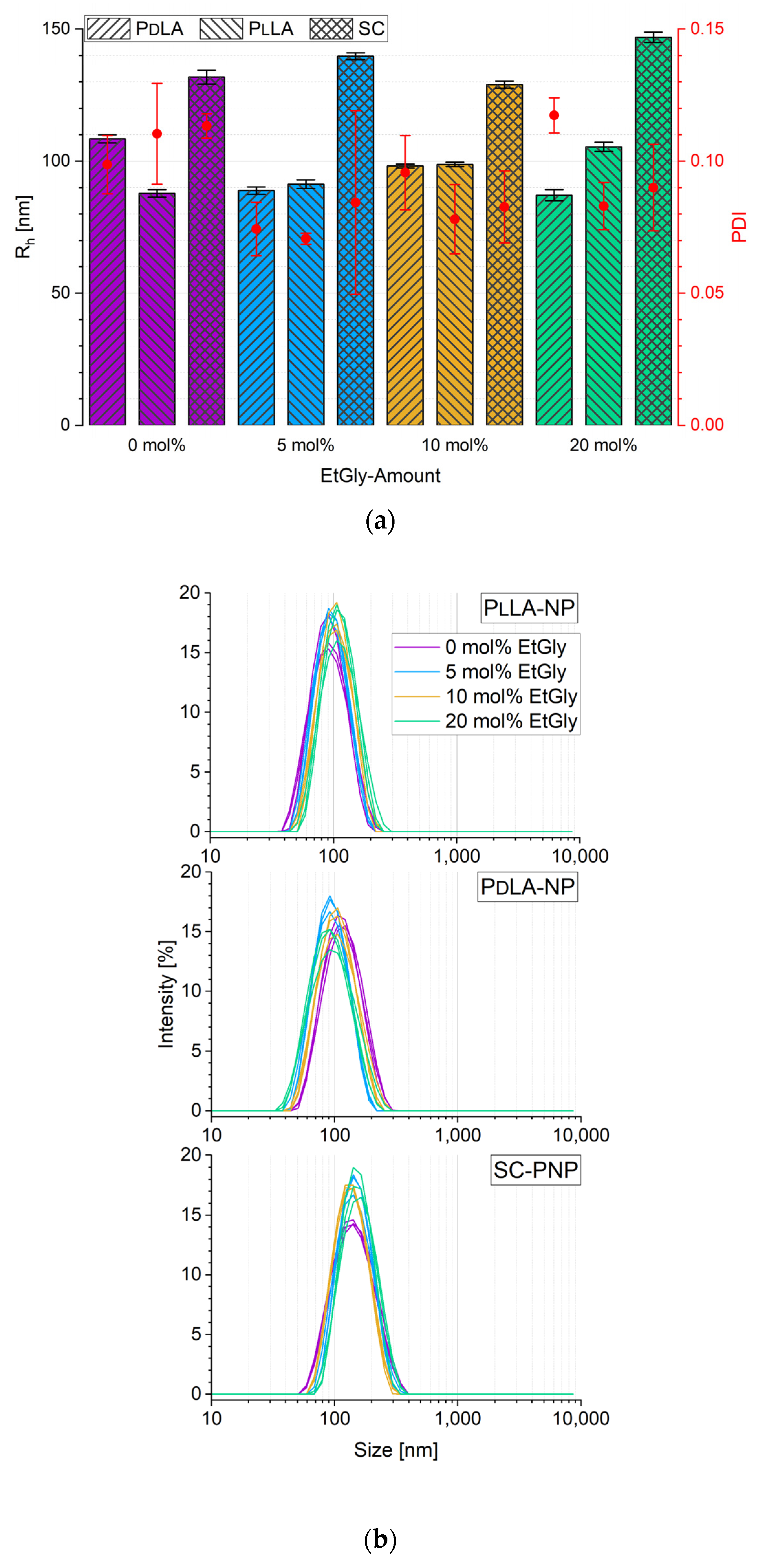 Nanomaterials 14 00440 g003