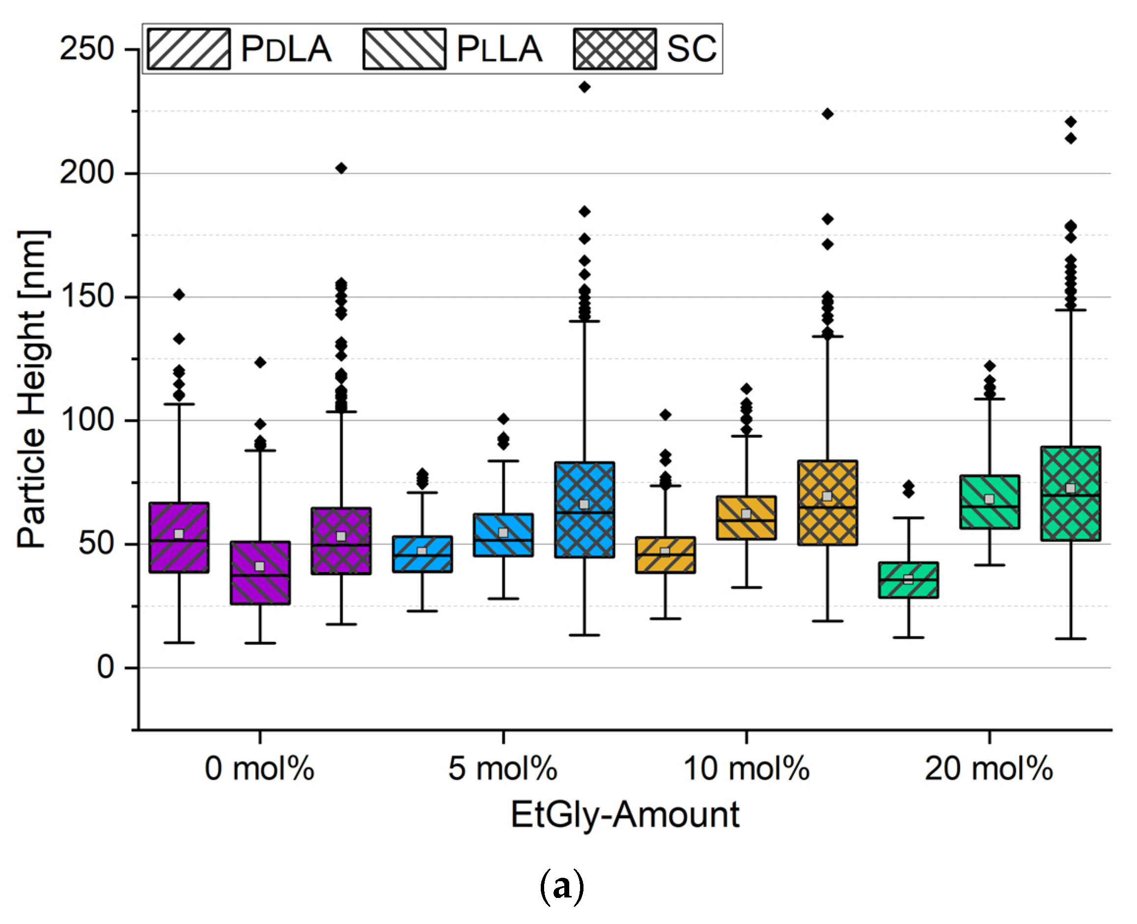 Nanomaterials 14 00440 g004a