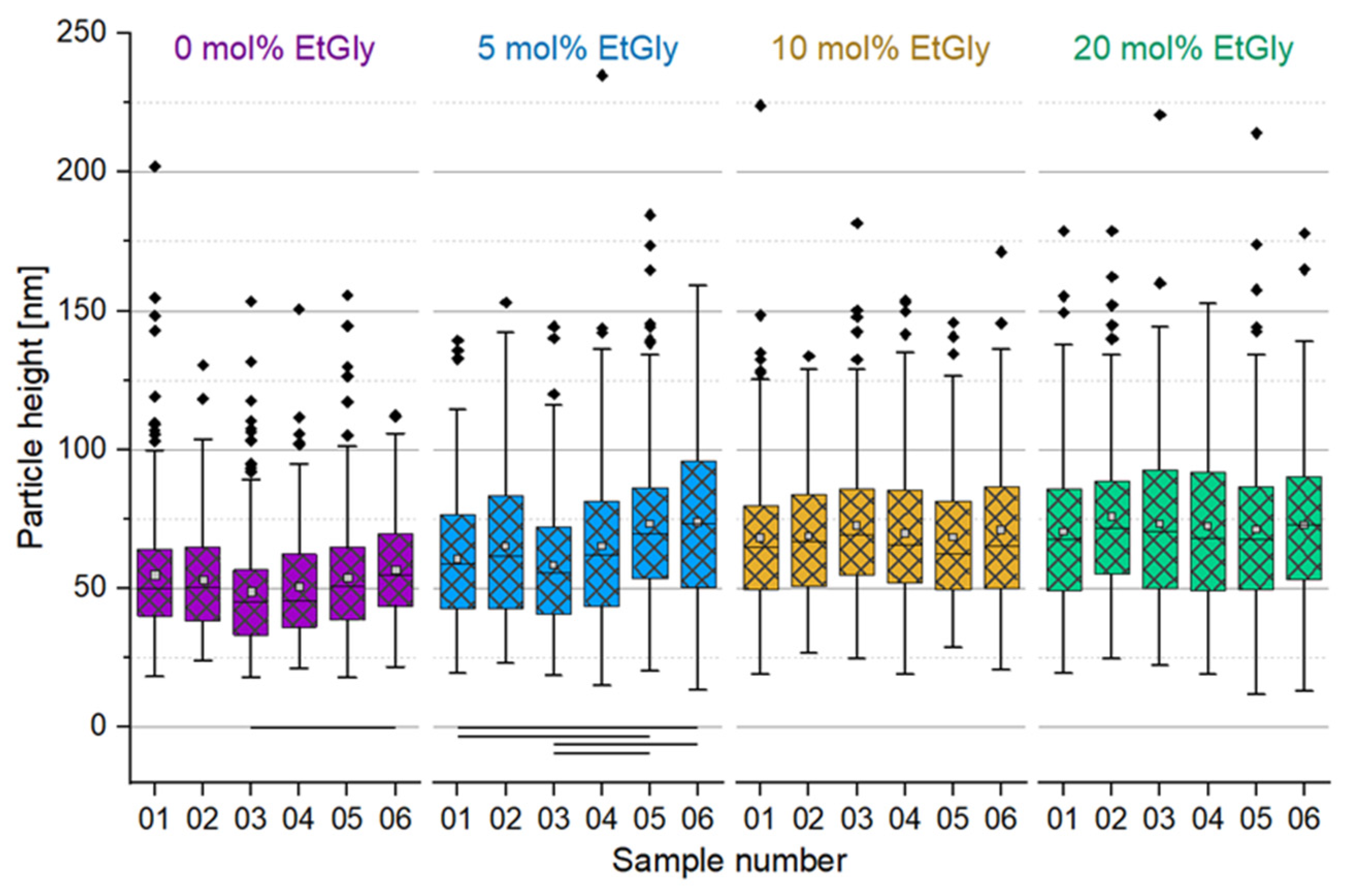 Nanomaterials 14 00440 g005