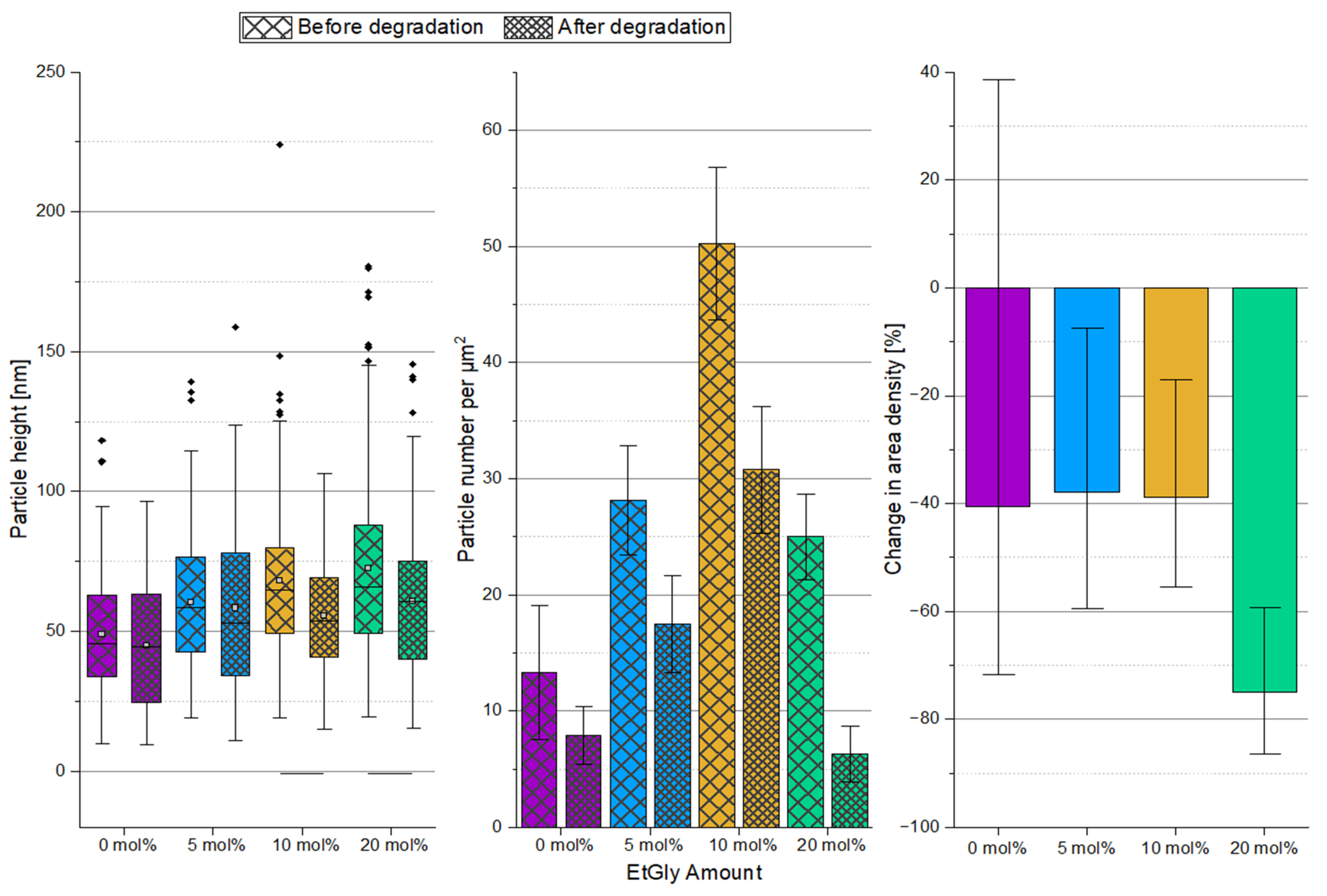 Nanomaterials 14 00440 g008