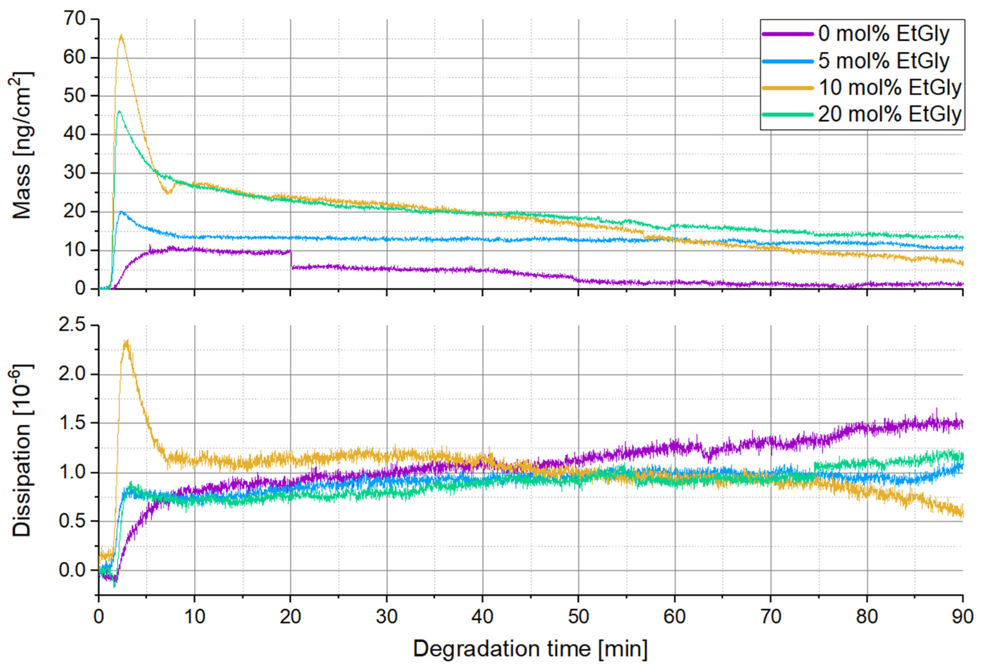 Nanomaterials 14 00440 g009