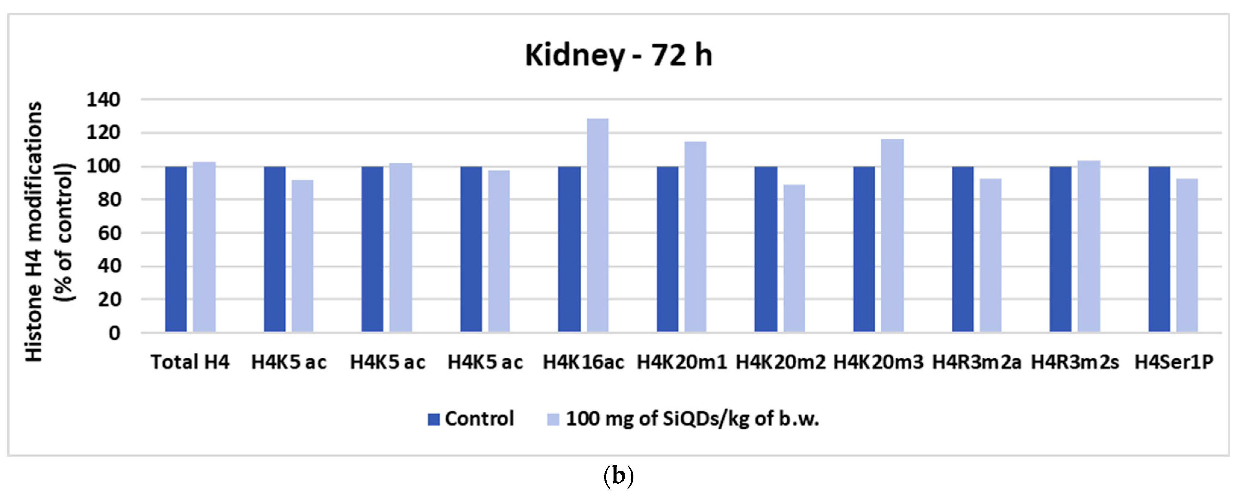 Nanomaterials 14 00457 g008b
