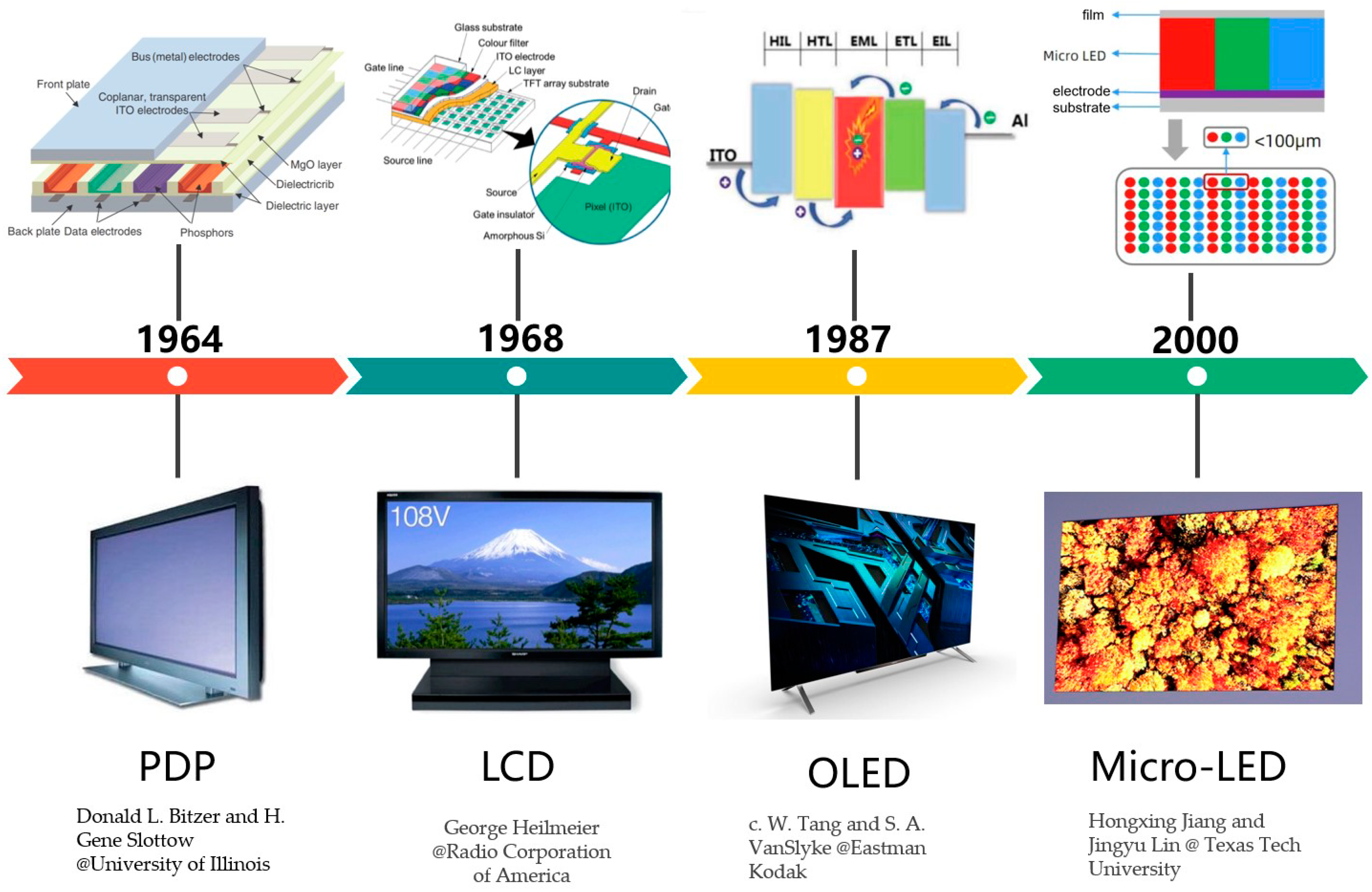 Nanomaterials 14 00511 g001